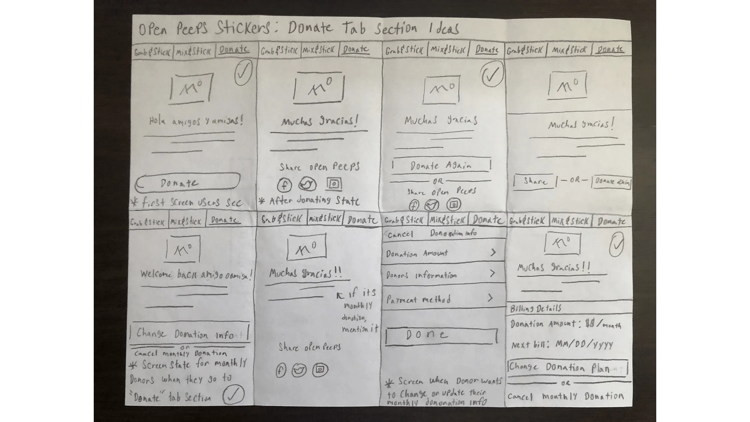 Sketch showing first-time and returning user flows in the Donate tab, including confirmation and success states with UI annotations.