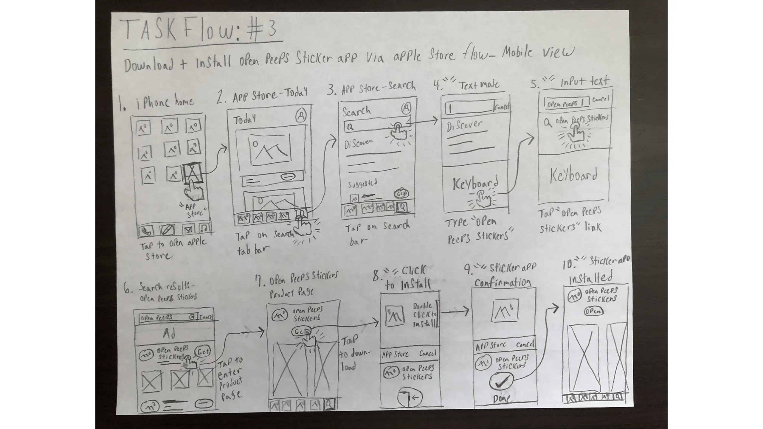 Sketch showing taskflow for discovering and downloading the Open Peeps Stickers app from the Apple App Store, with UI steps and tap interactions.