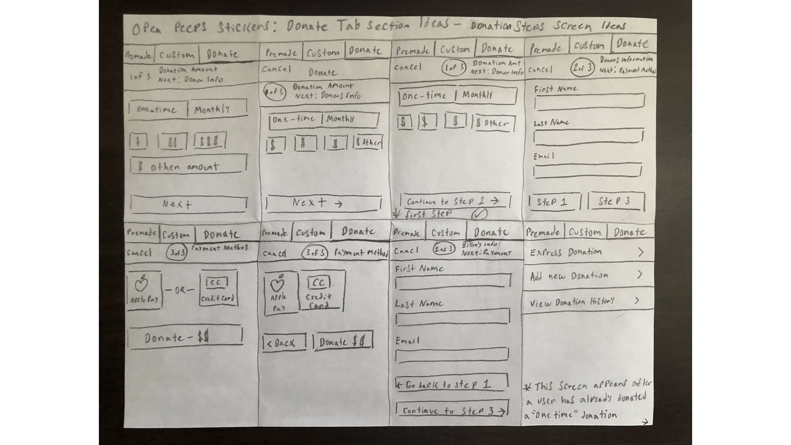 Sketch showing the Donate tab flow where users make a one-time donation, with interface controls and payment method options.