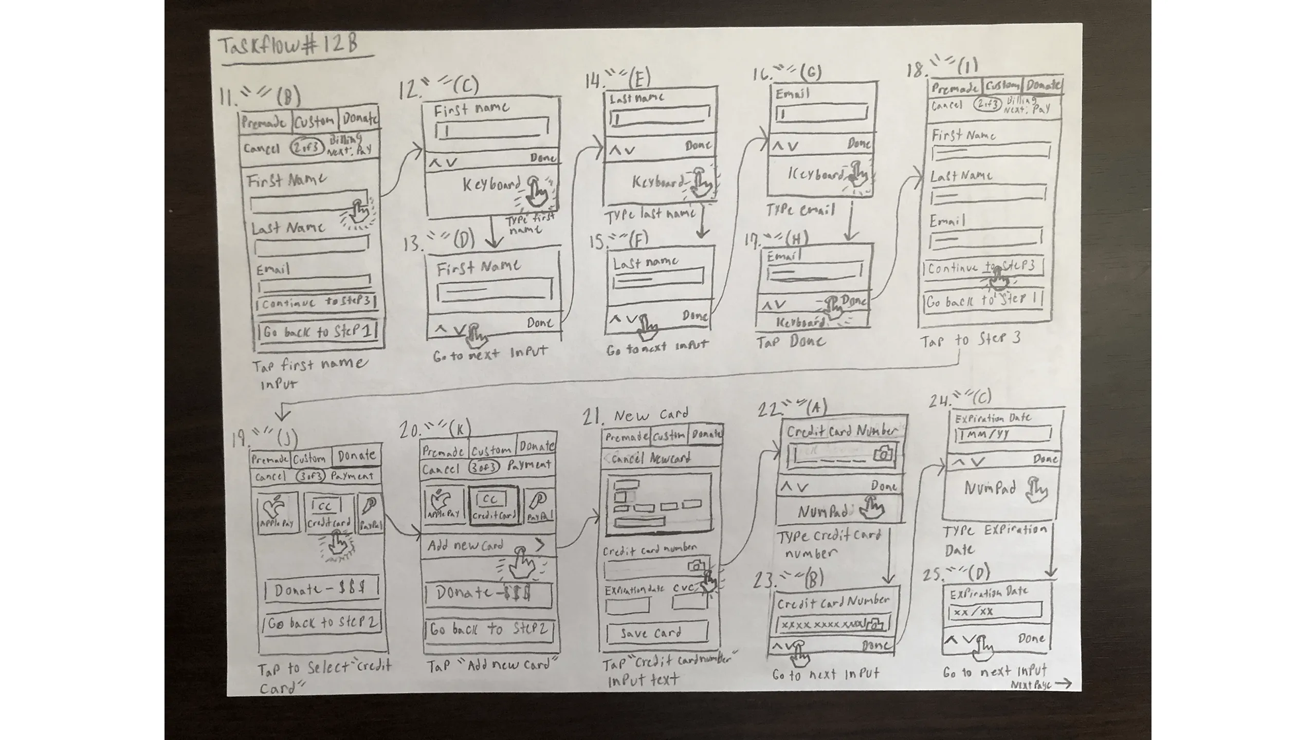 Sketch showing donation form interactions—entering name, email, amount—across multiple steps, with UI controls and button logic.