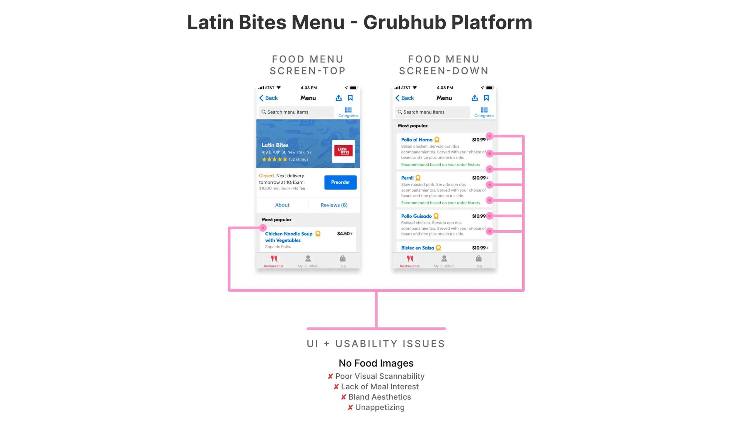 Screenshot of two Grubhub app screens showing Latin Bites menu with annotations.
