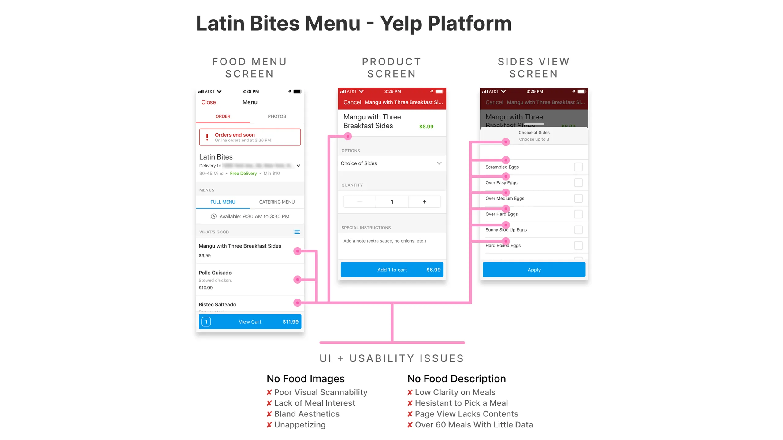 Screenshot of three Yelp app screens showing Latin Bites menu with annotated UI issues.