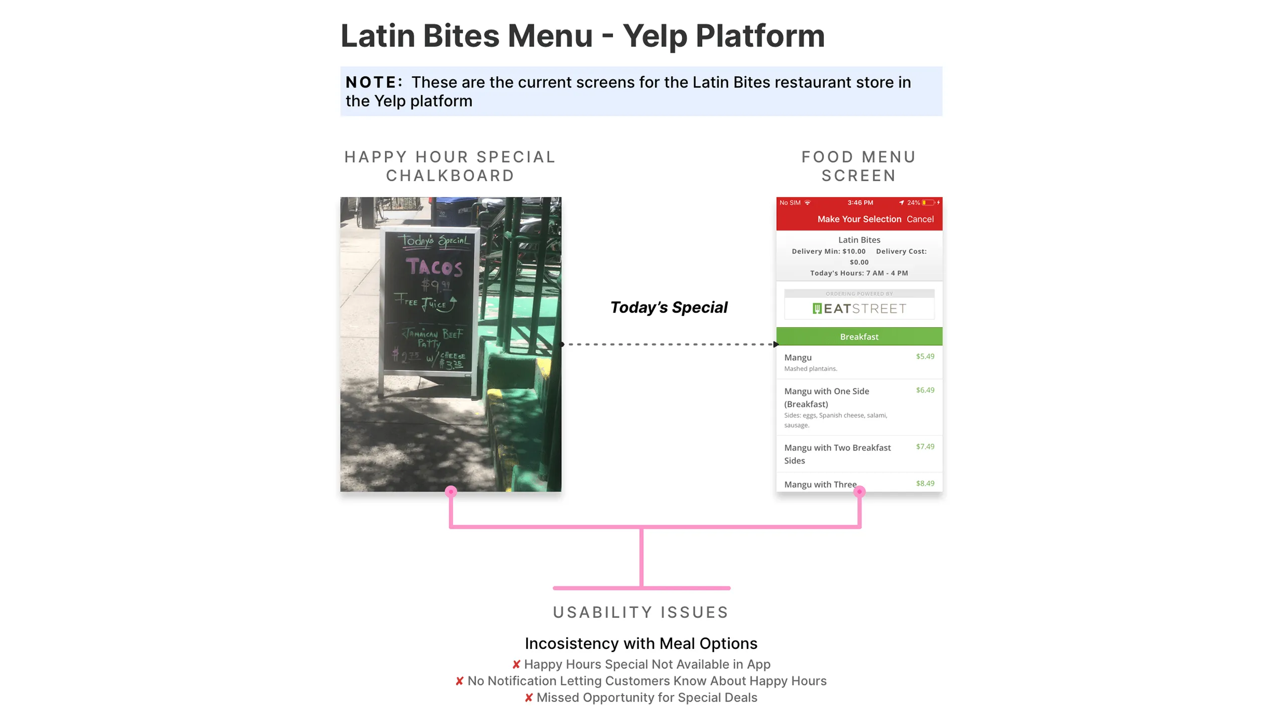 Screenshot of a happy hour chalkboard and Yelp app screen with annotations.