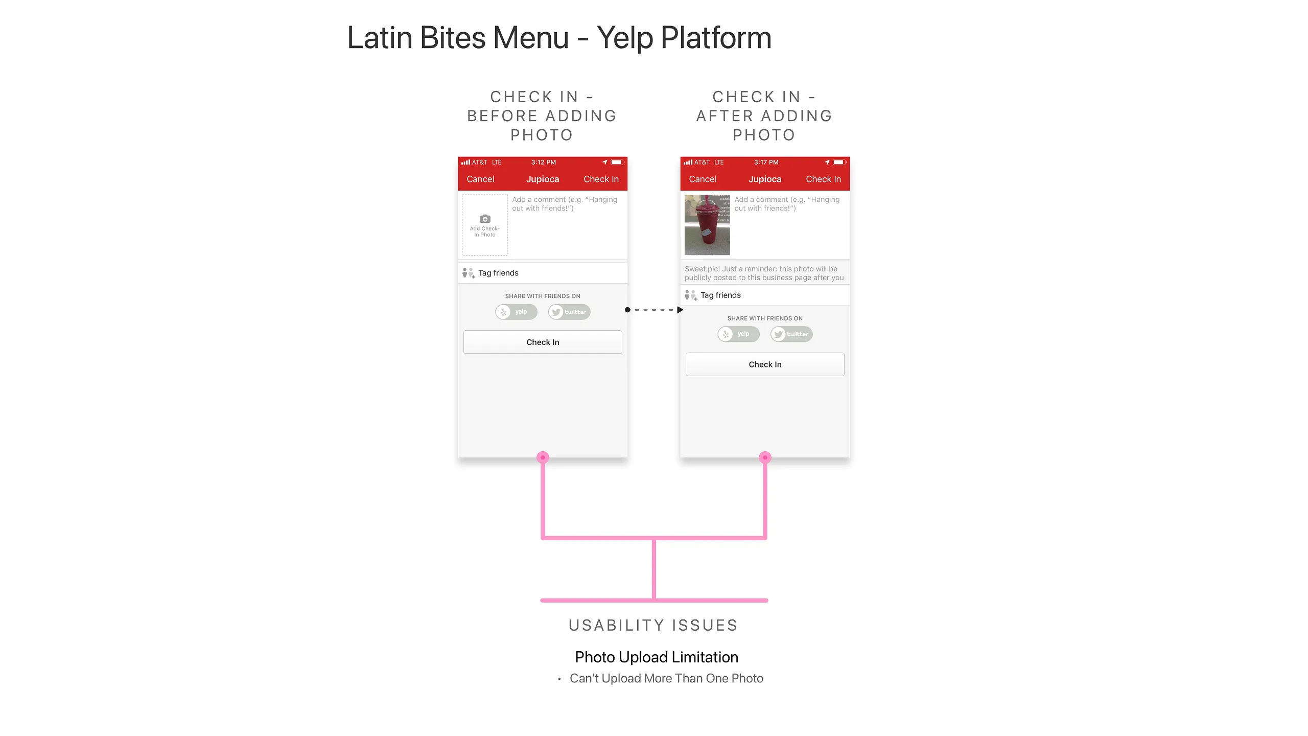 Screenshot of two Yelp app screens showing Latin Bites check-in with photo upload limit issue.