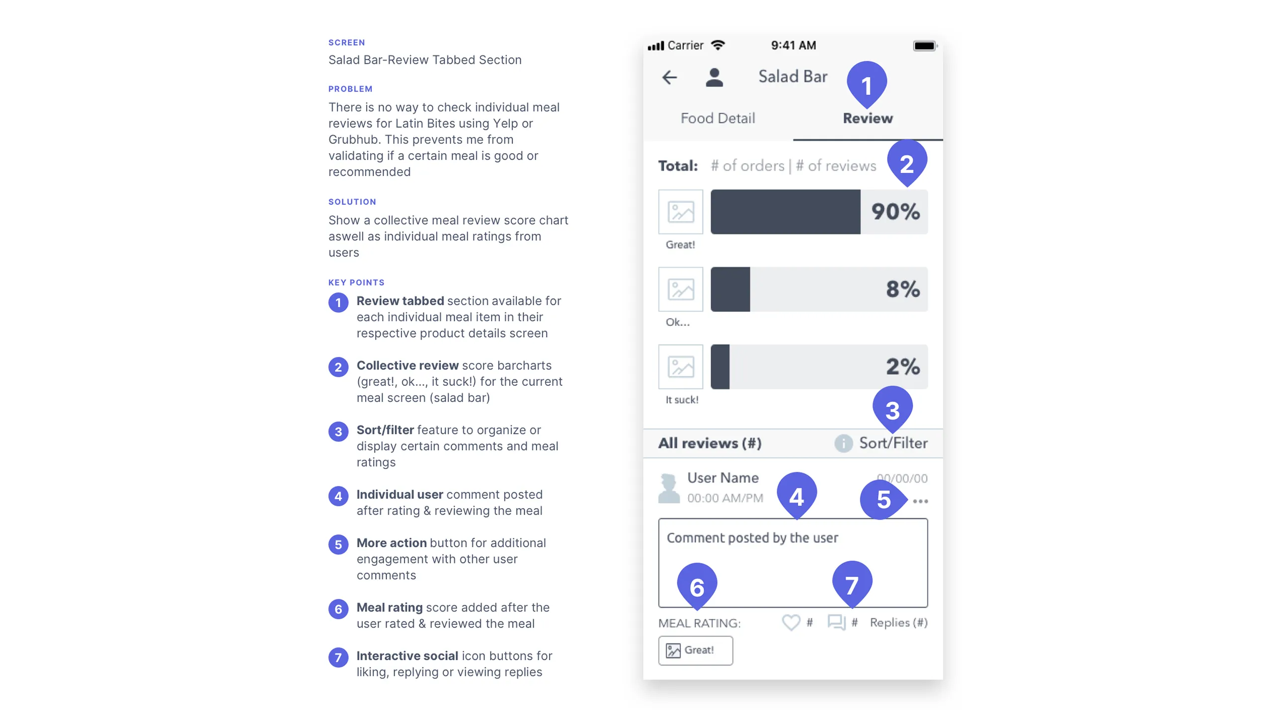 Screenshot of Salad Bar review wireframe with charts and filterable comments.