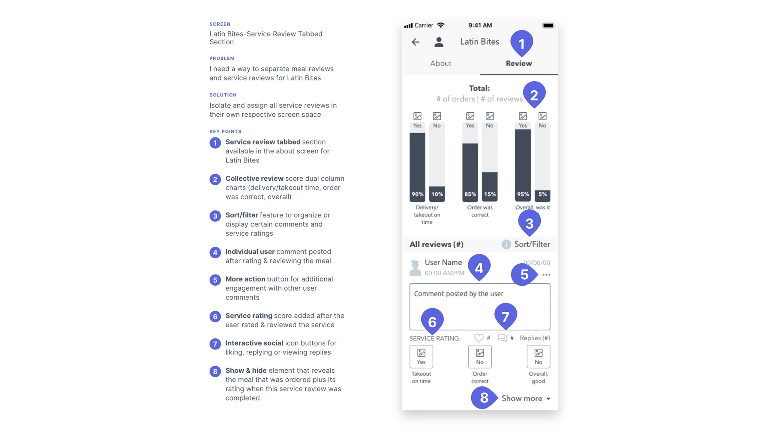 Screenshot of Latin Bites service review wireframe with charts and comments.