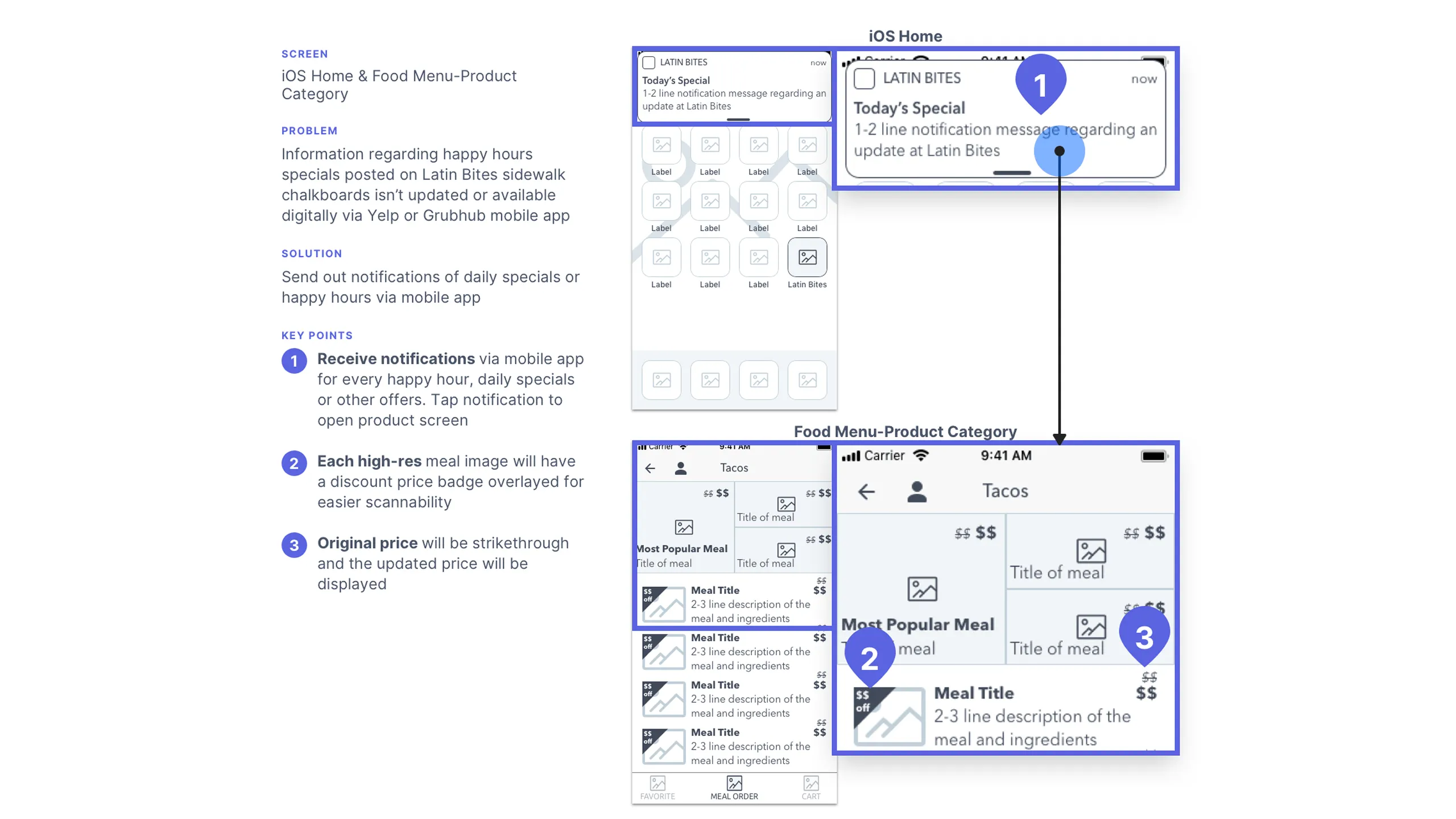 Screenshot of Latin Bites home and menu wireframe with special offers and discounted prices.