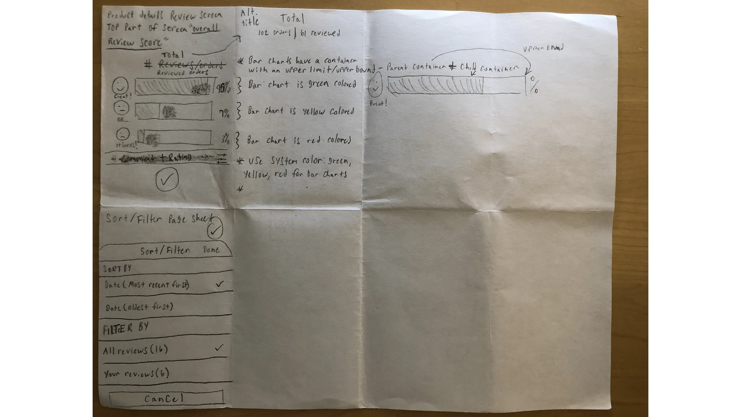 Screenshot of product review screen sketches using emojis and sort/filter controls.
