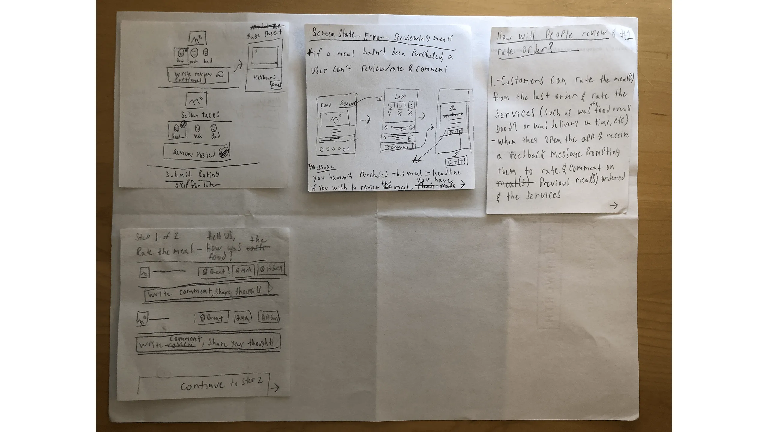 Screenshot of brainstorming sketches for meal review flow.