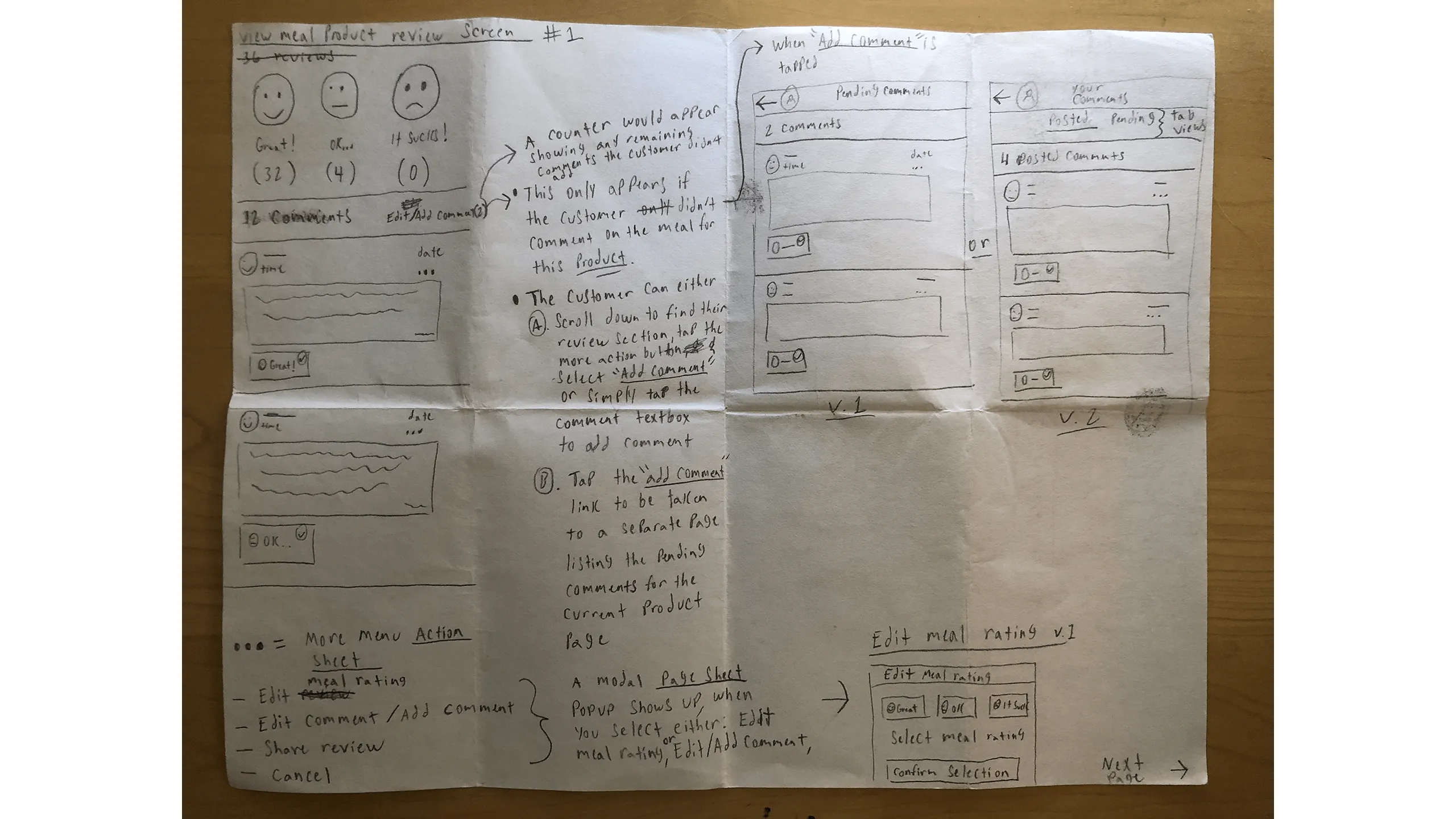 Screenshot of meal review screen sketches with editable ratings and comments.