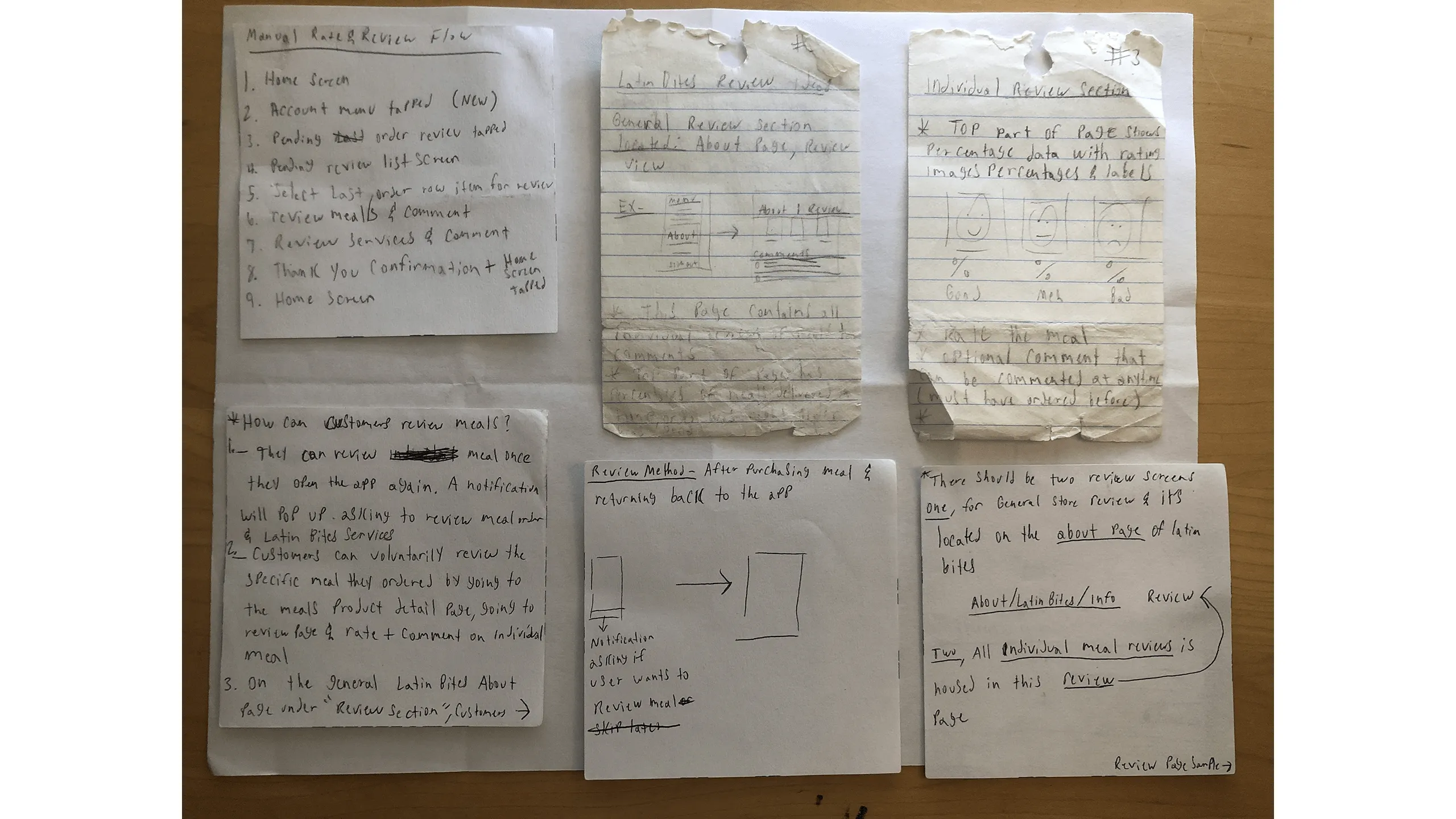 Screenshot of manual review/comment flow sketches for past meals.