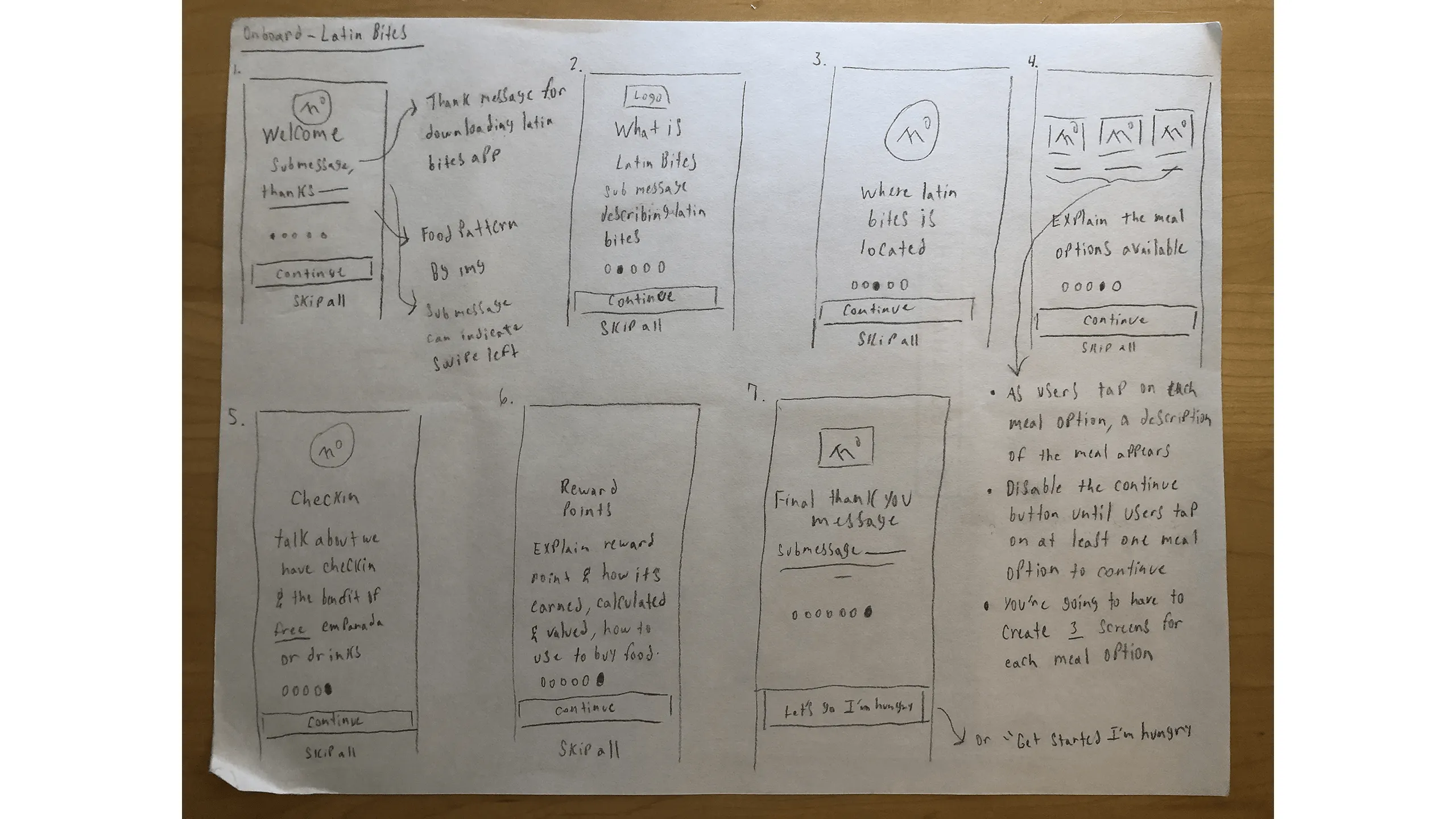 Screenshot of early onboarding flow sketches for Latin Bites.