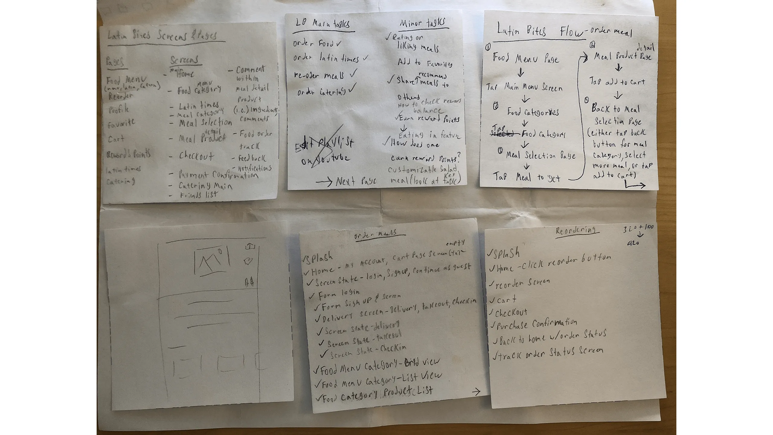 Screenshot of various customer journey and task flow sketches.