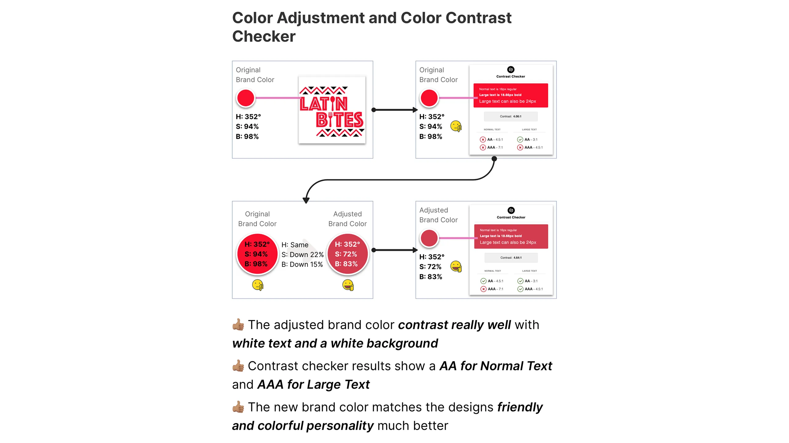 Screenshot showing Latin Bites color adjustments and passing contrast scores.