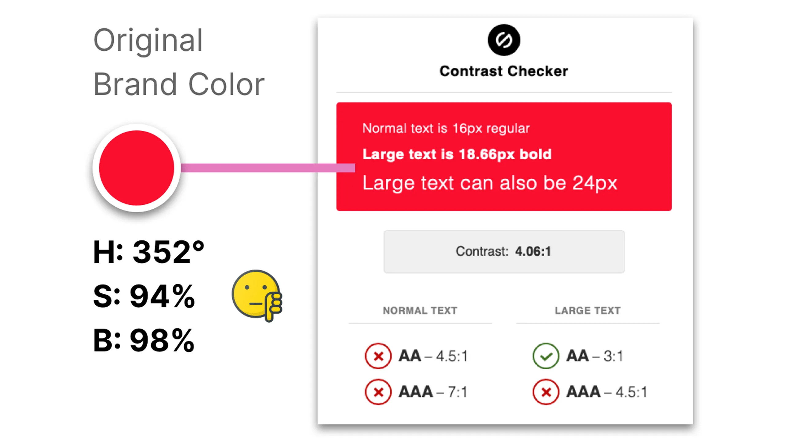 Screenshot of original Latin Bites colors with contrast ratio score of 4.06:1.