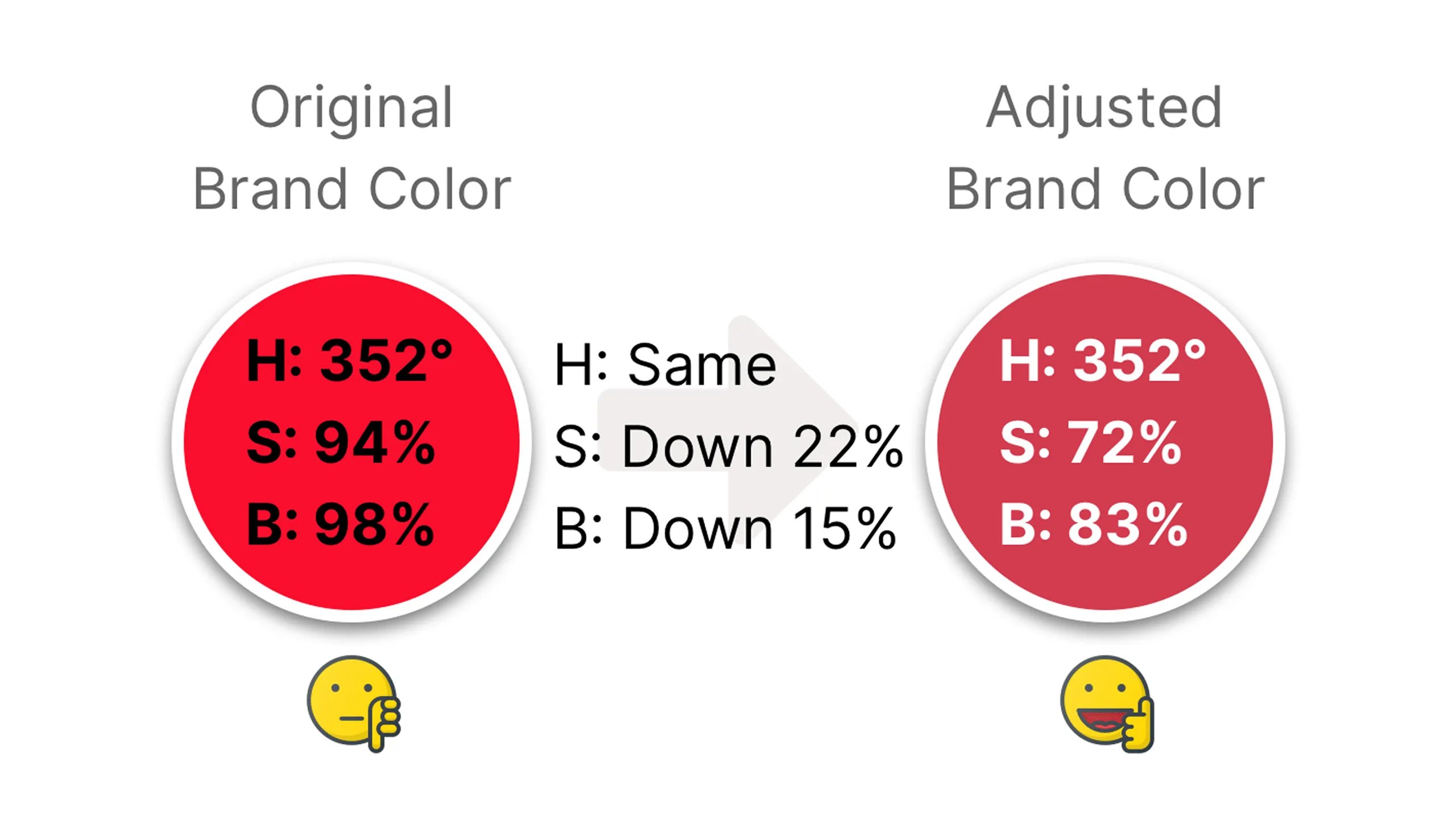 Screenshot comparing original and adjusted Latin Bites brand colors.