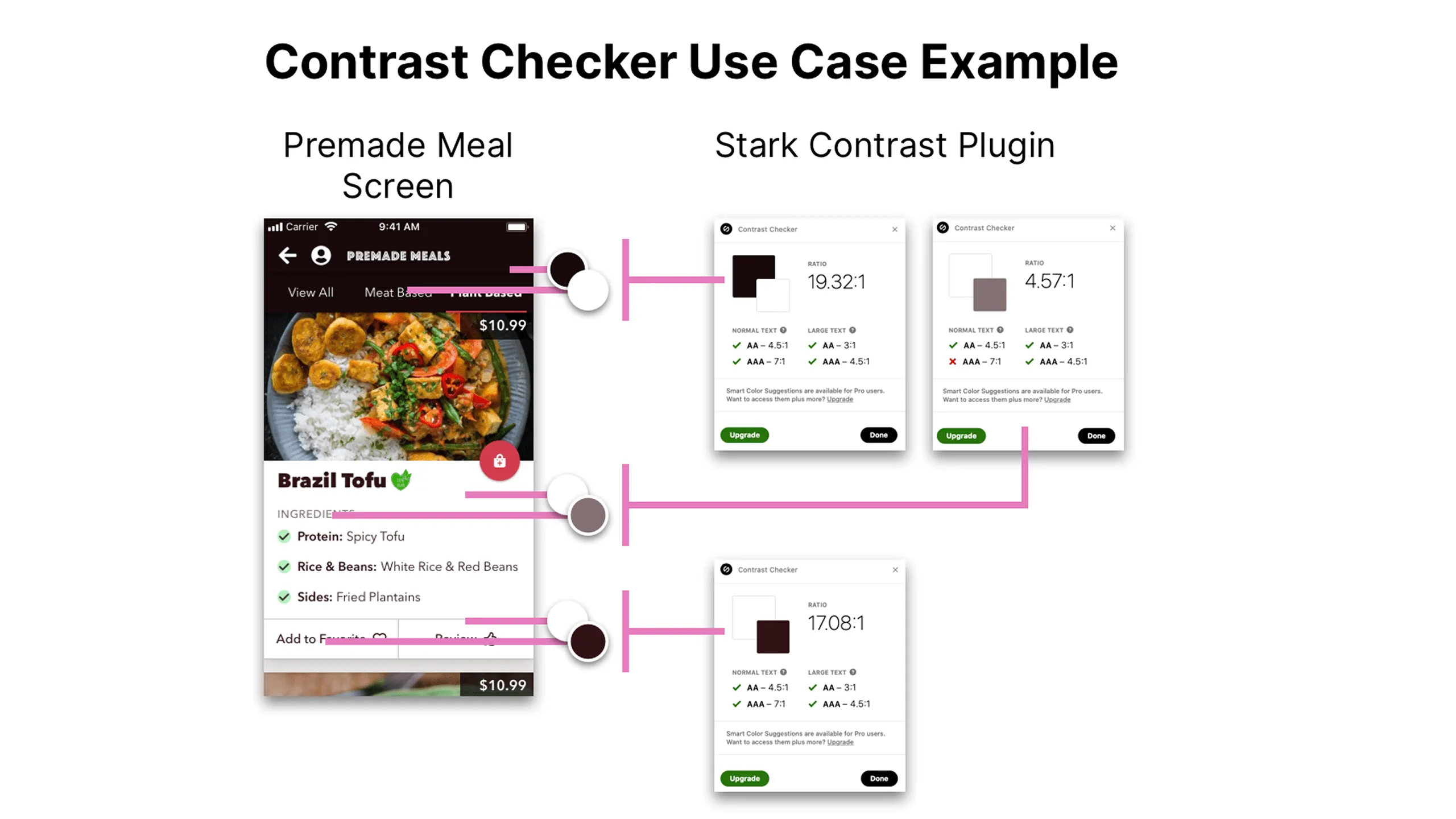 Screenshot of premade meal screen with contrast checker results.
