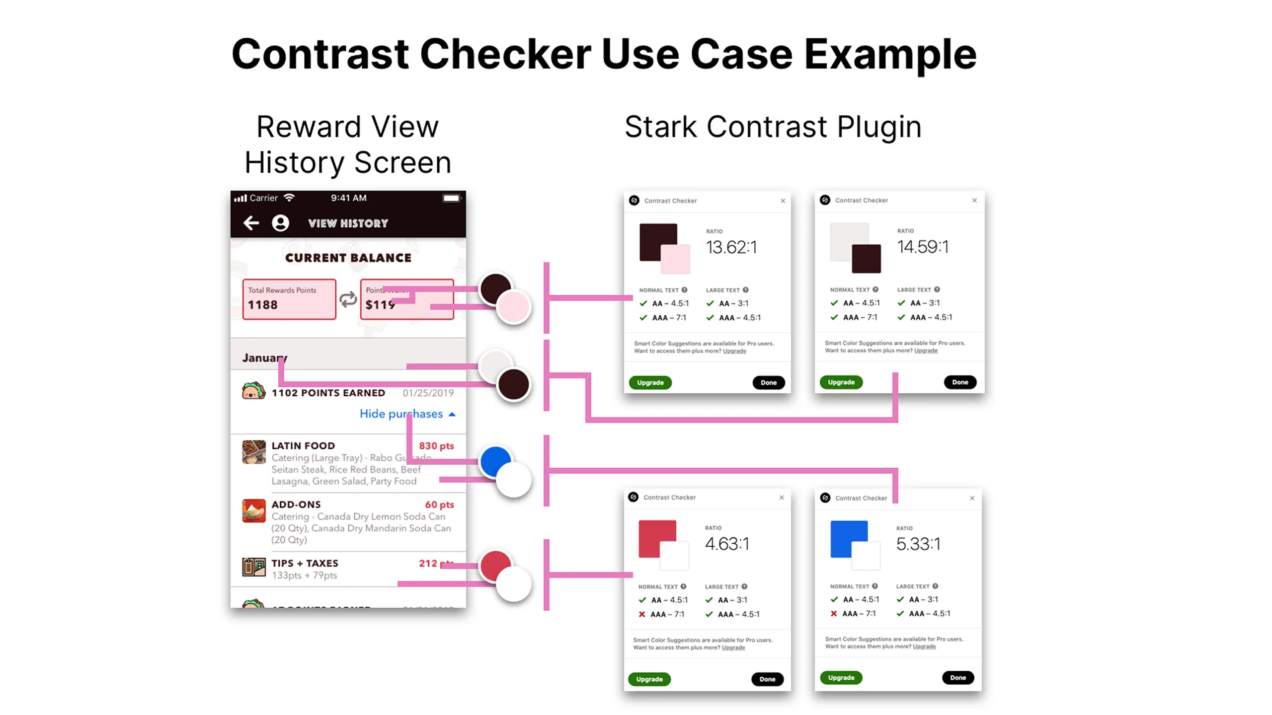 Screenshot of reward view history screen with contrast checker results.