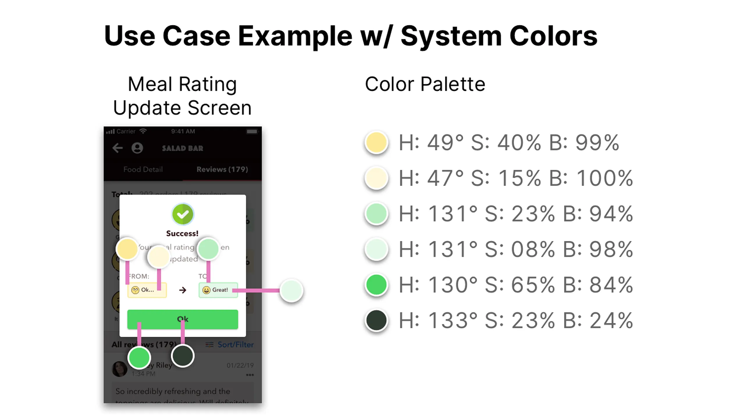 Screenshot of Meal Rating Update screen with HSB annotations for semantic colors.