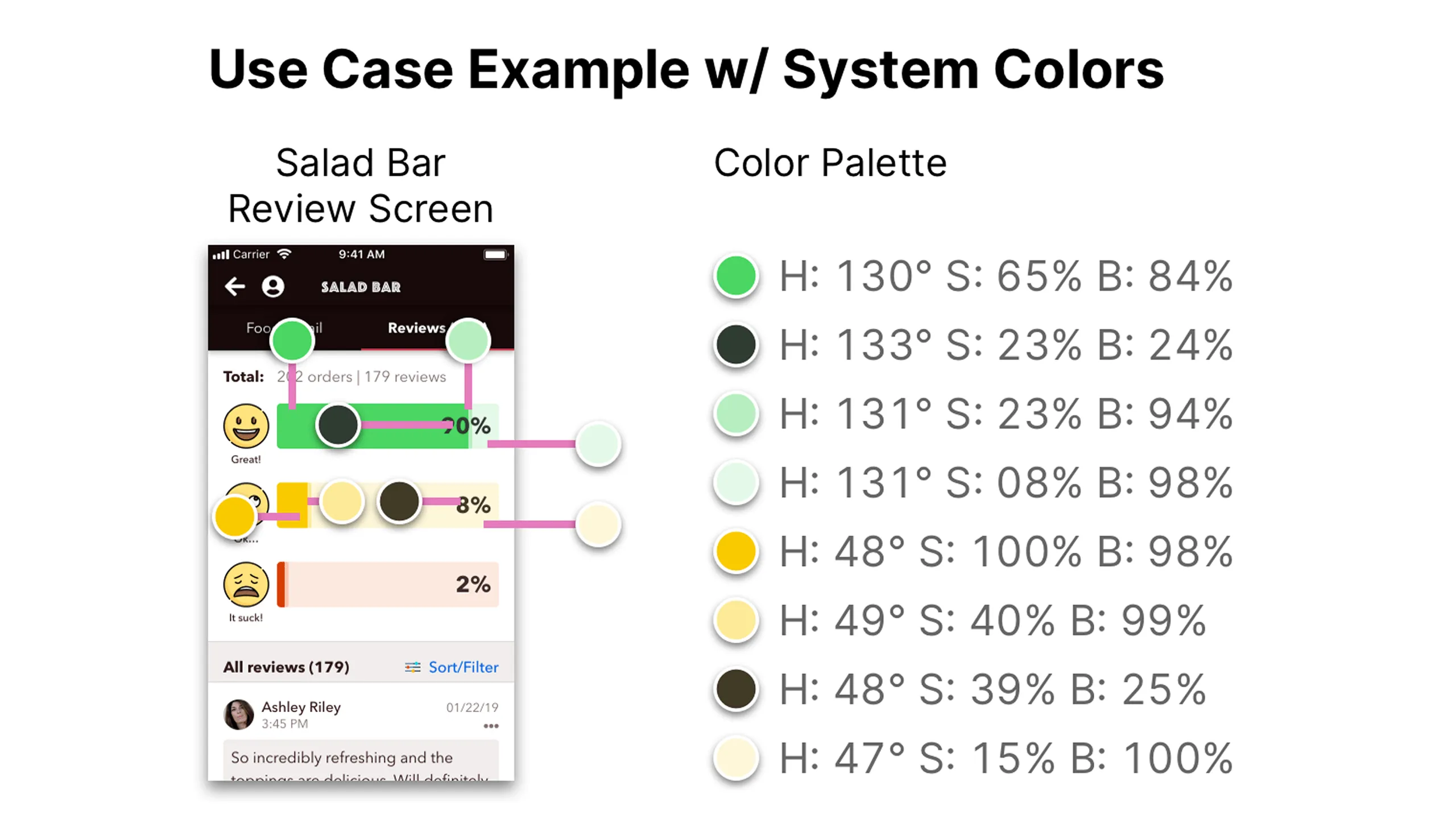 Screenshot of Salad Bar Review screen with HSB annotations for semantic colors.