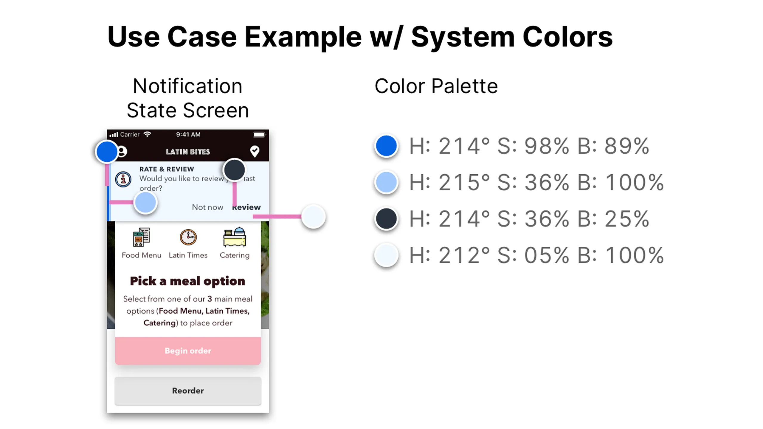 Screenshot of Notification State screen with HSB values annotated.