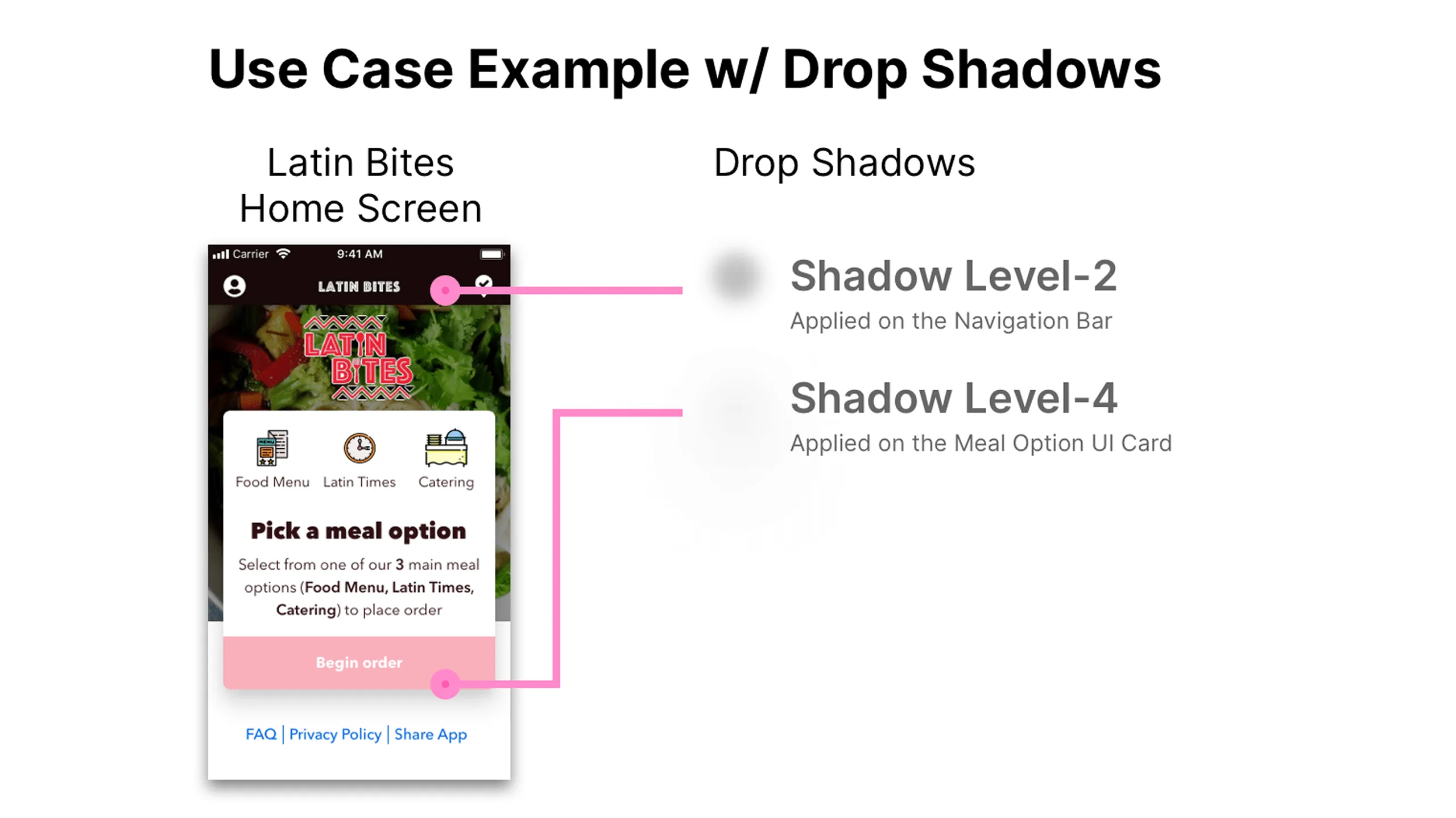 Screenshot of Latin Bites Home screen annotated with shadow layer styles.