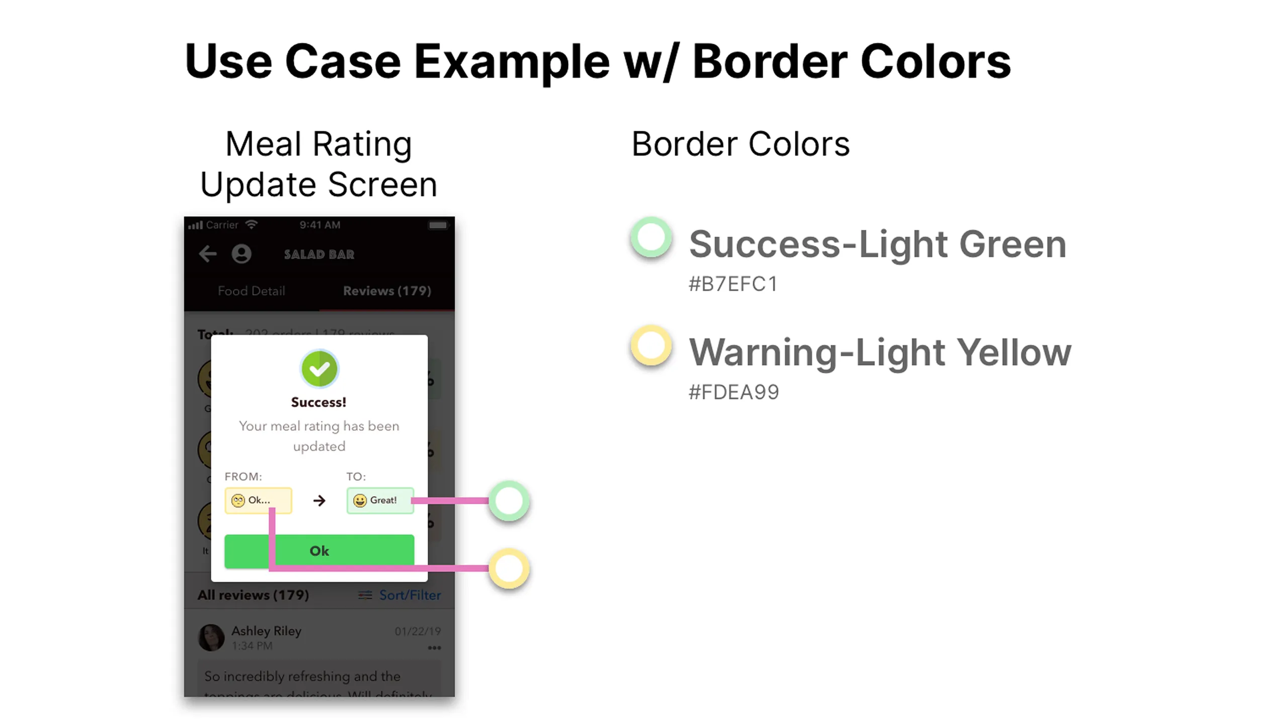Screenshot of Meal Rating Update screen with annotated borders.