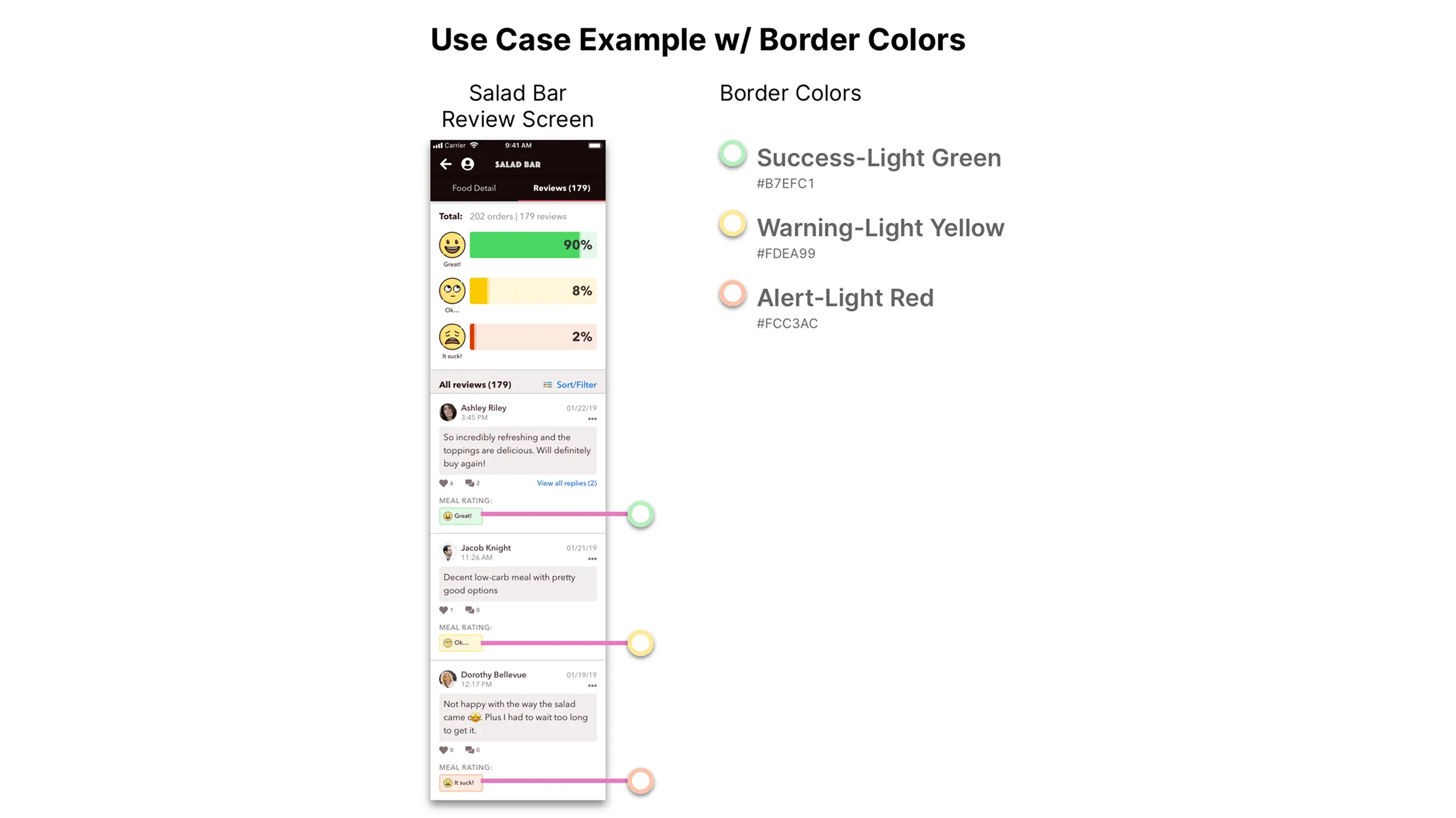 Screenshot of Salad Bar Review screen with border annotations and hex values.
