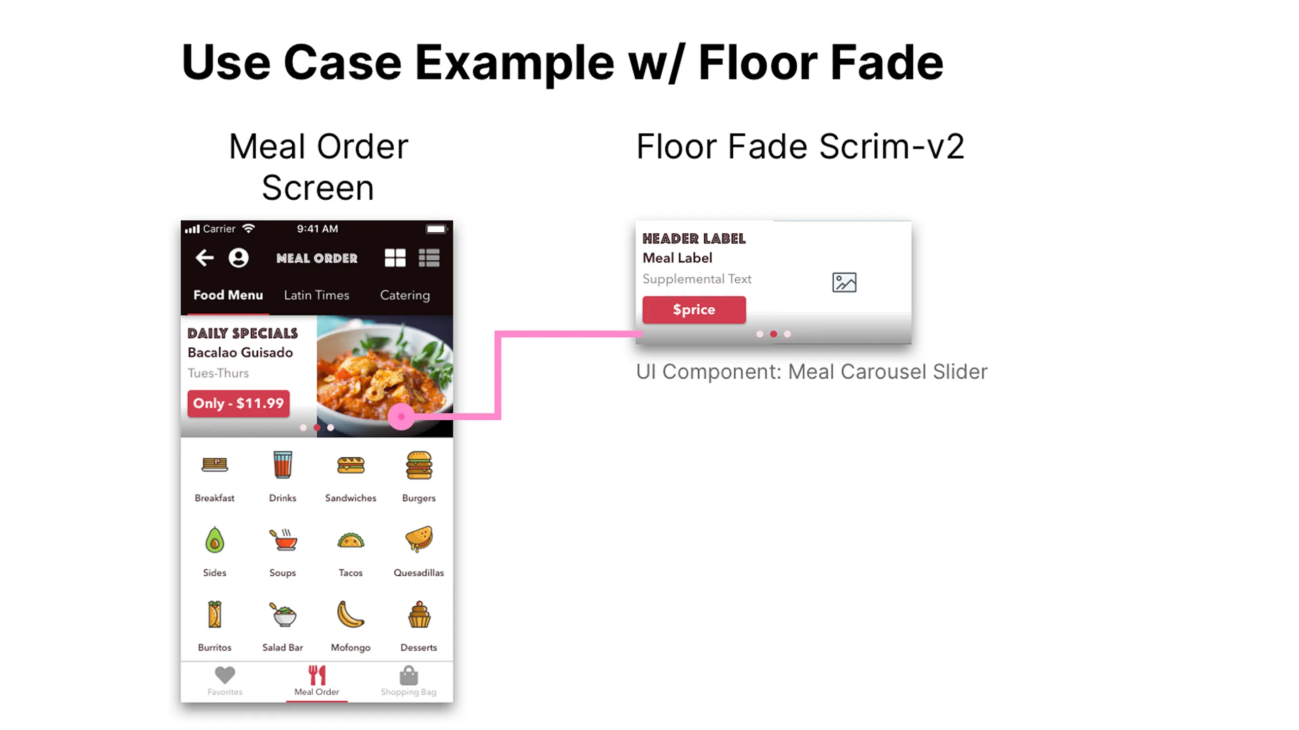 Screenshot of Meal Order screen with annotated use of floor fade on daily specials component.