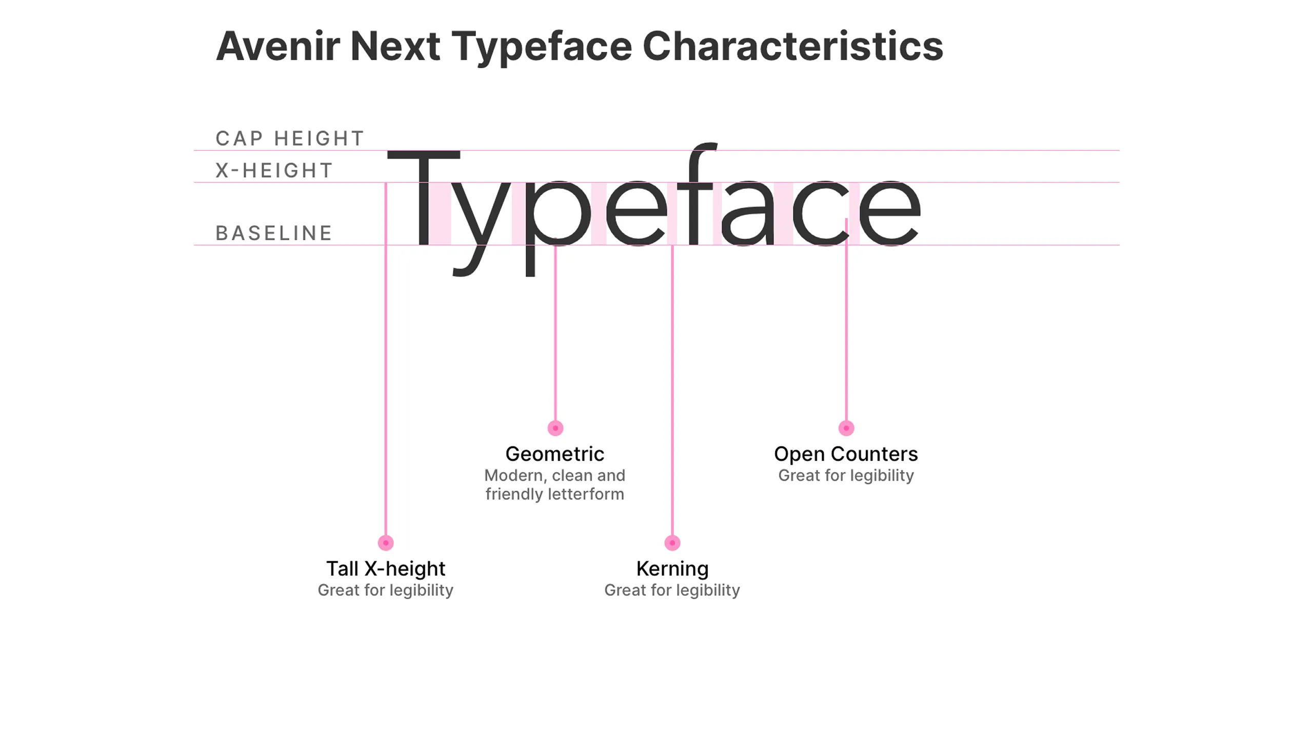 Screenshot of Avenir Next typeface characteristics, including cap height, x-height, and baseline.