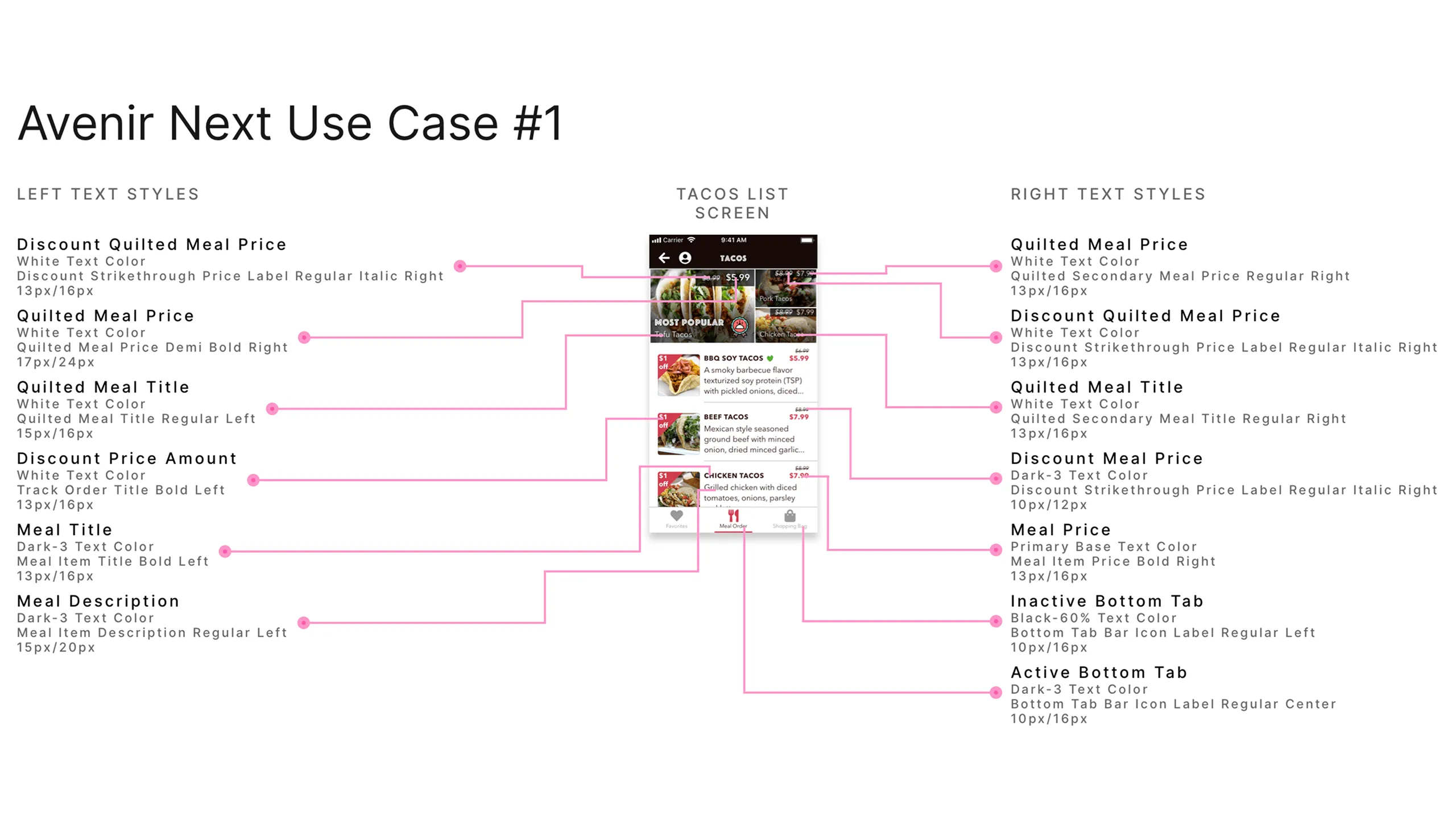 Screenshot of the Tacos List screen with annotated Avenir Next text styles.
