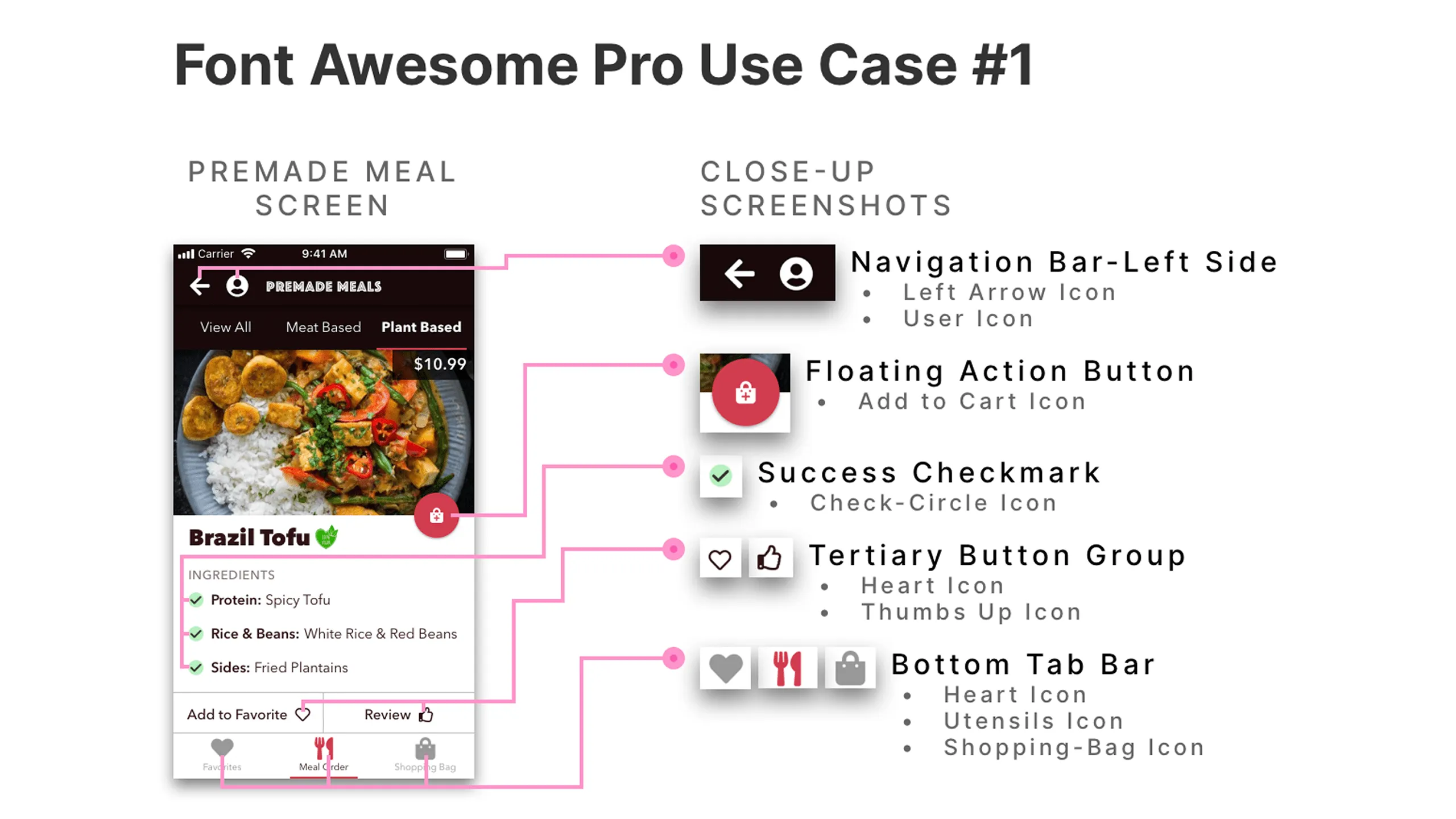 Screenshot of the Premade Meal screen with Font Awesome Pro icons annotated across the UI.