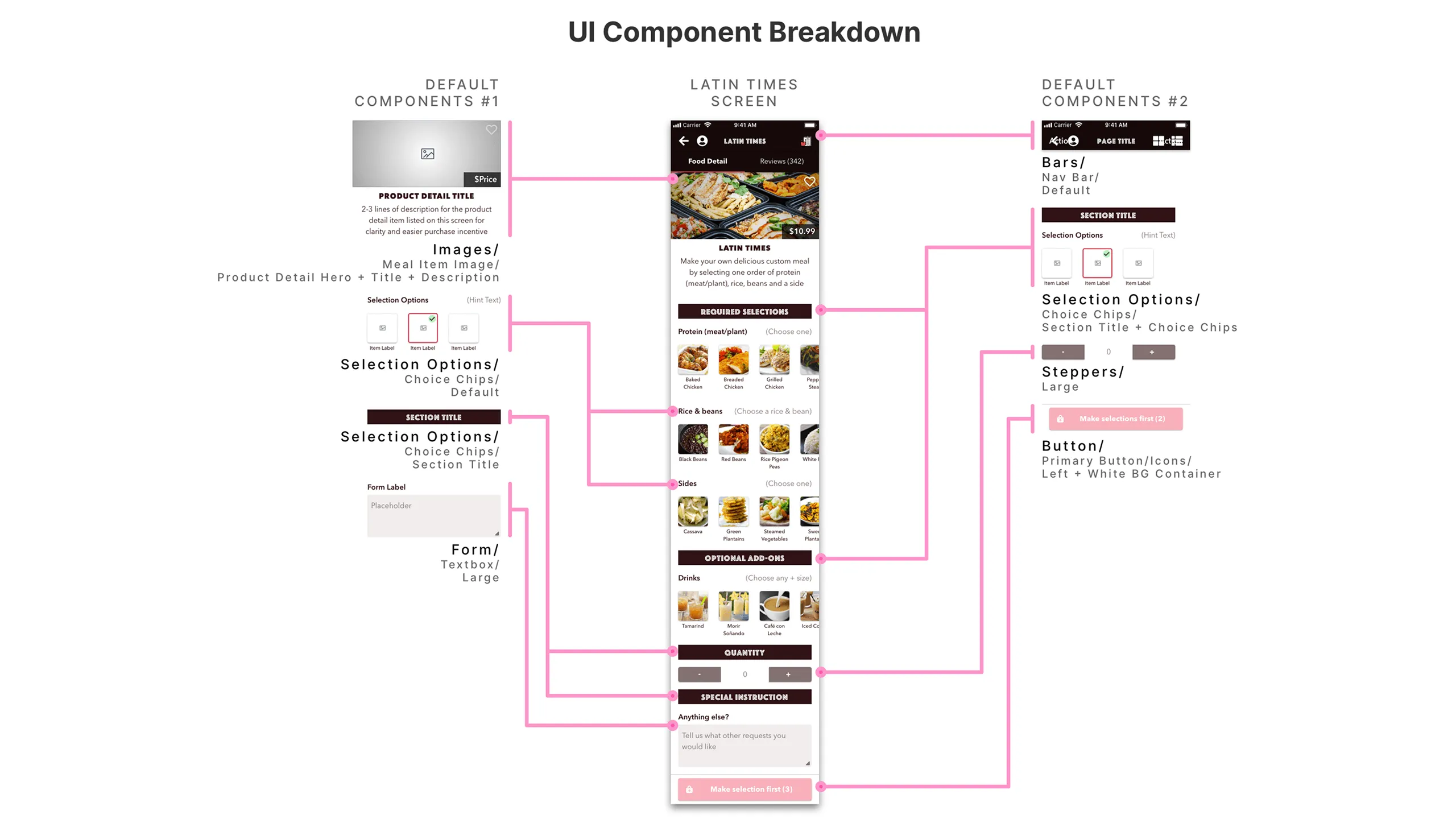 Screenshot of the Latin Times screen with UI components annotated.