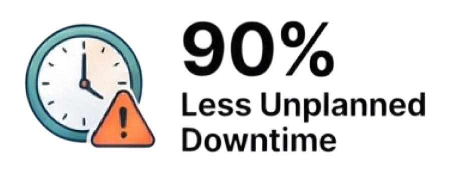 Less Unplanned Downtime
