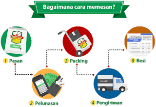 Jual Obat Sipilis Herbal De Nature di Sragen