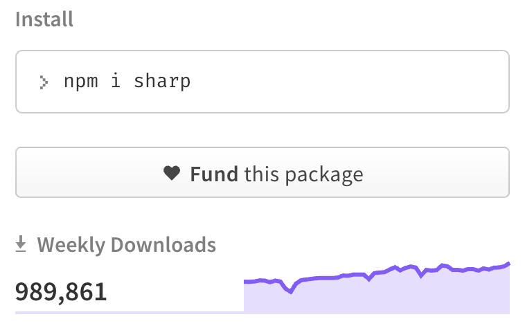 Sharp NPM weekly downloads