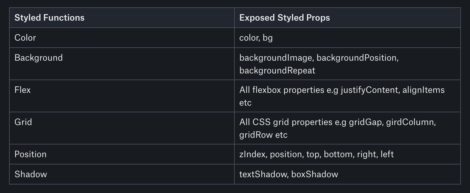 Styled functions table