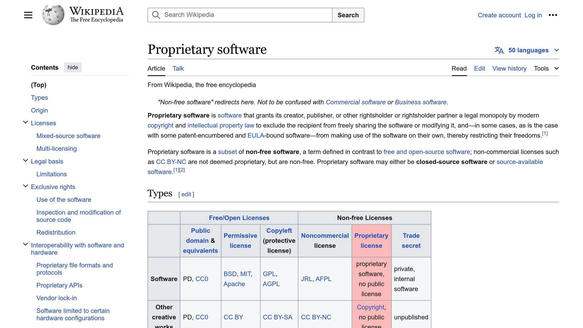 Proprietary Software