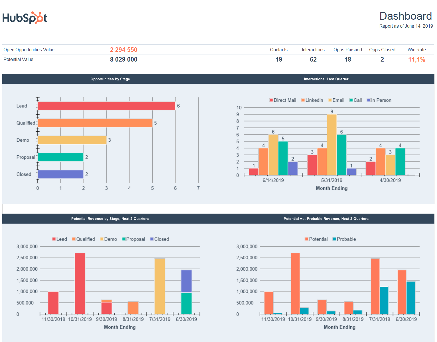 Hubspot Google Sheets CRM Screenshot