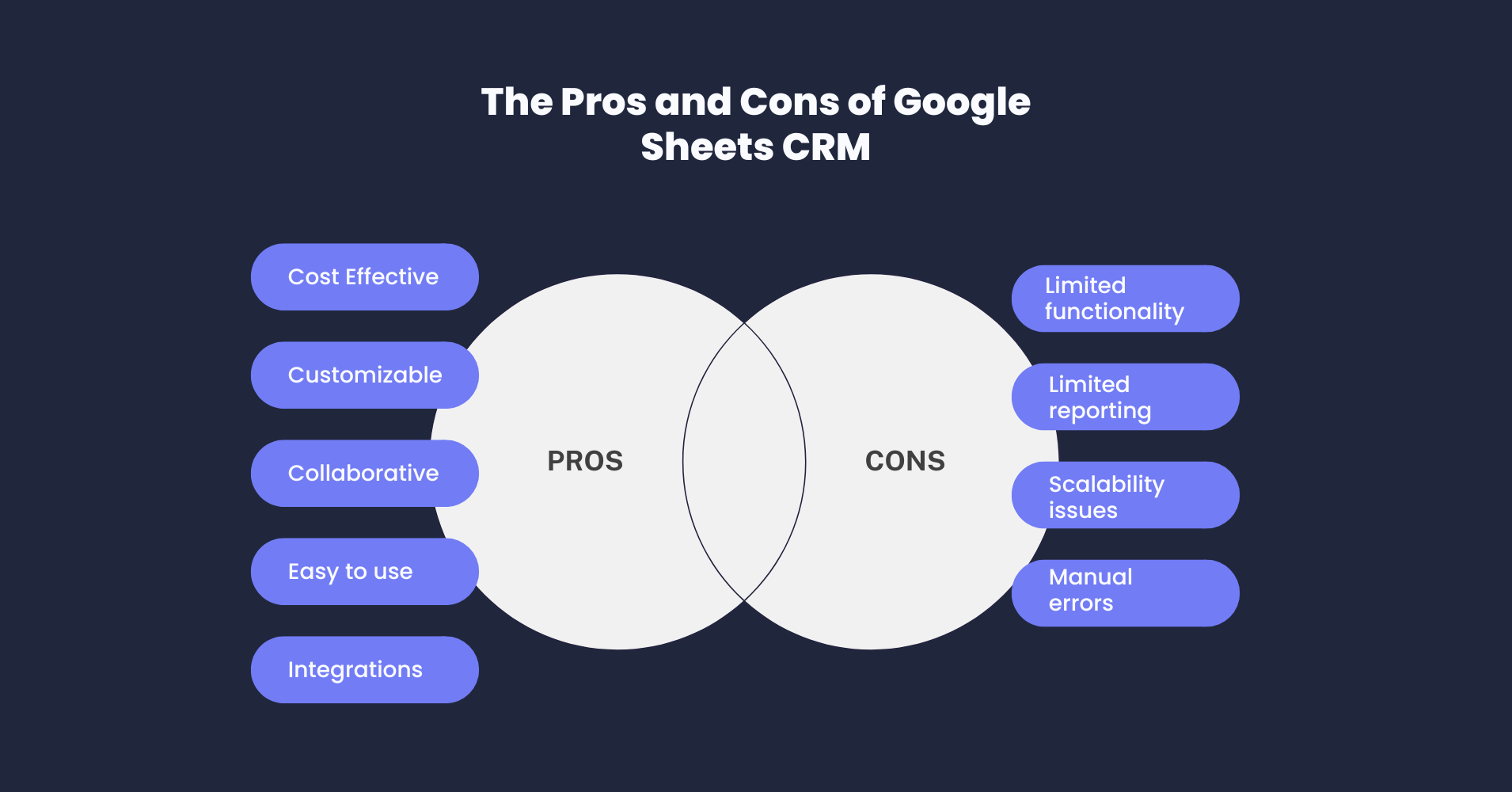 The Pros and Cons of using Google Sheets as a CRM