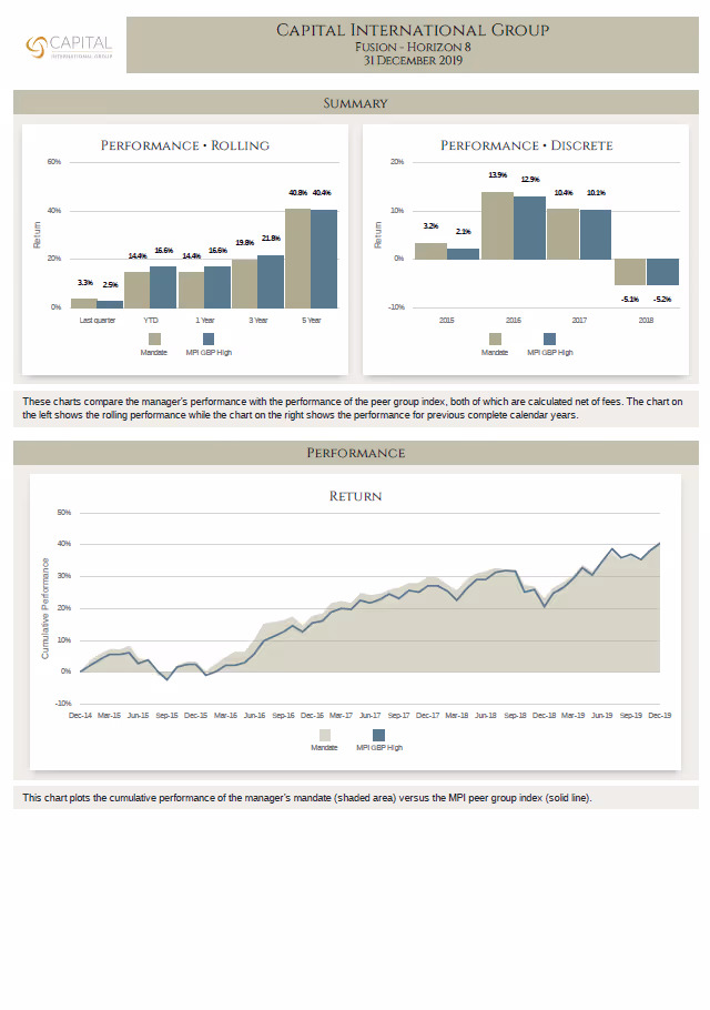 MPI Fusion H8 Performance Report Dec 2019