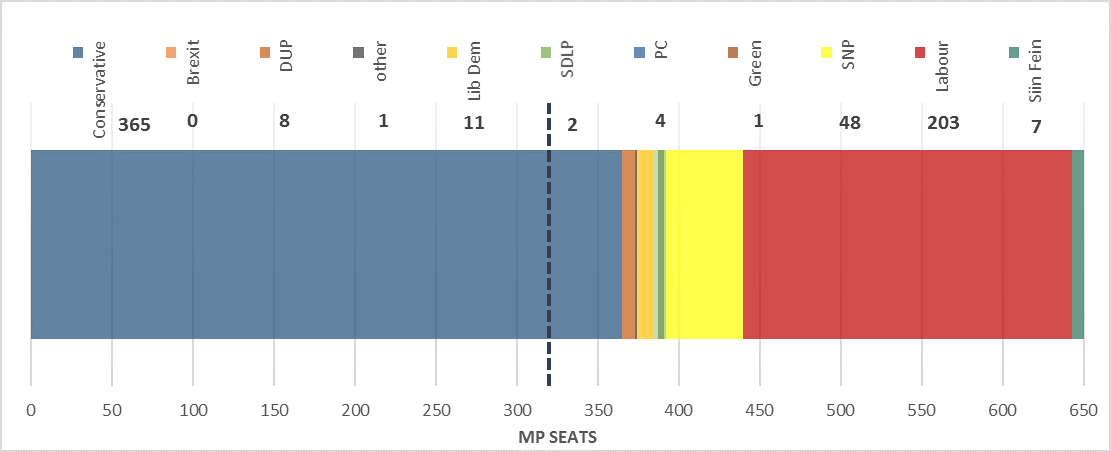 UK election result
