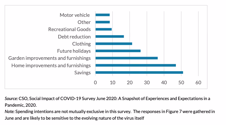 Social impact of Covid-19 survey June 2020