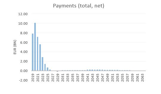 Payments