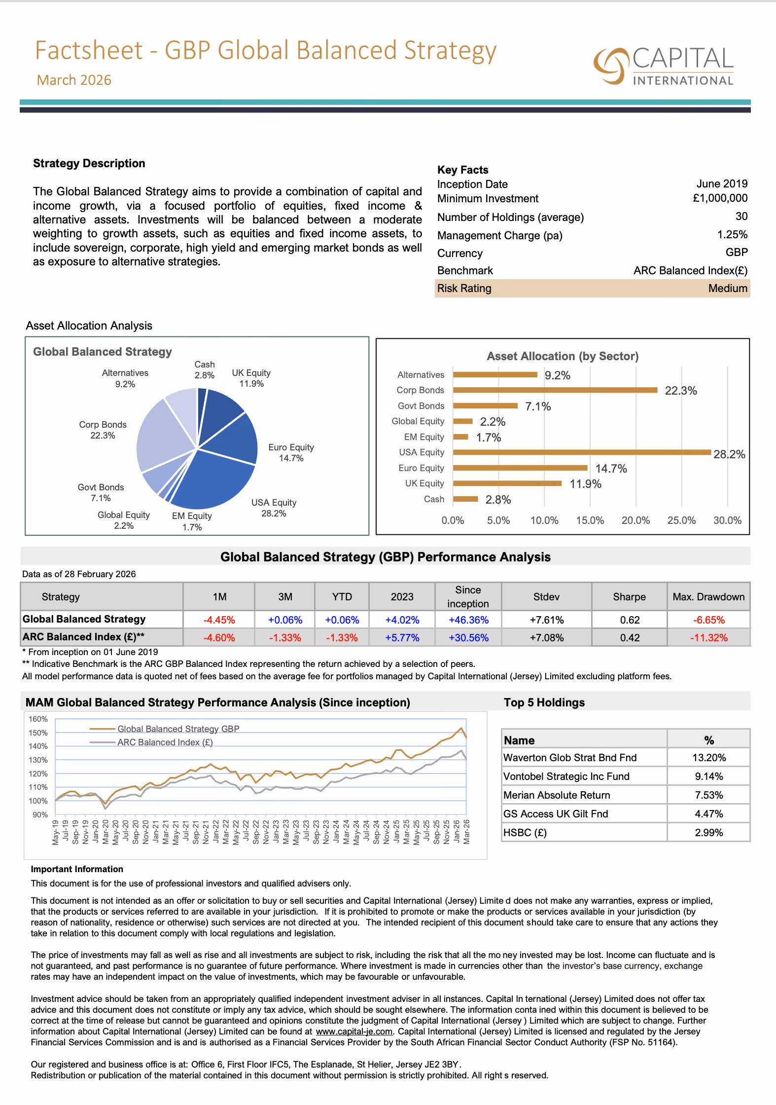 Click to view document
