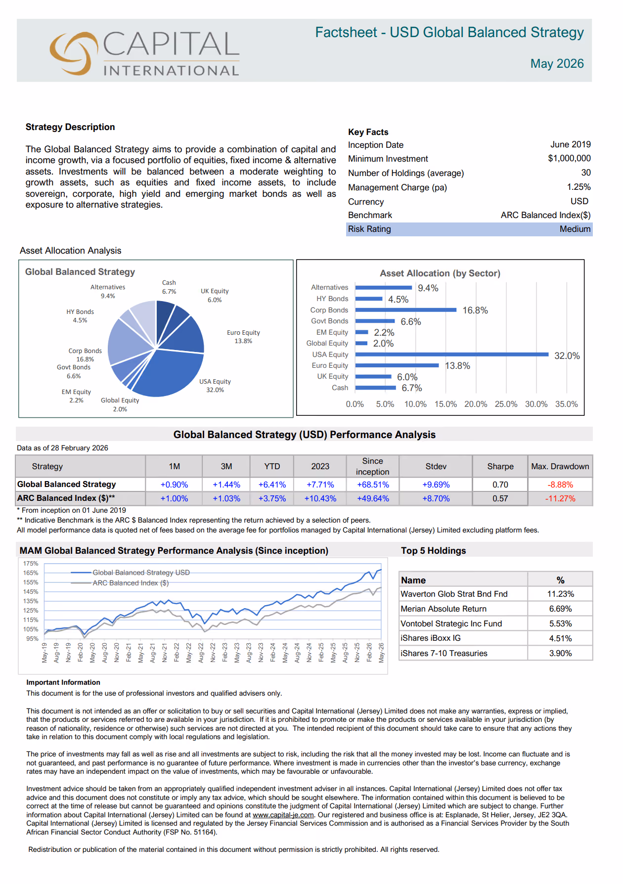 Click to view document
