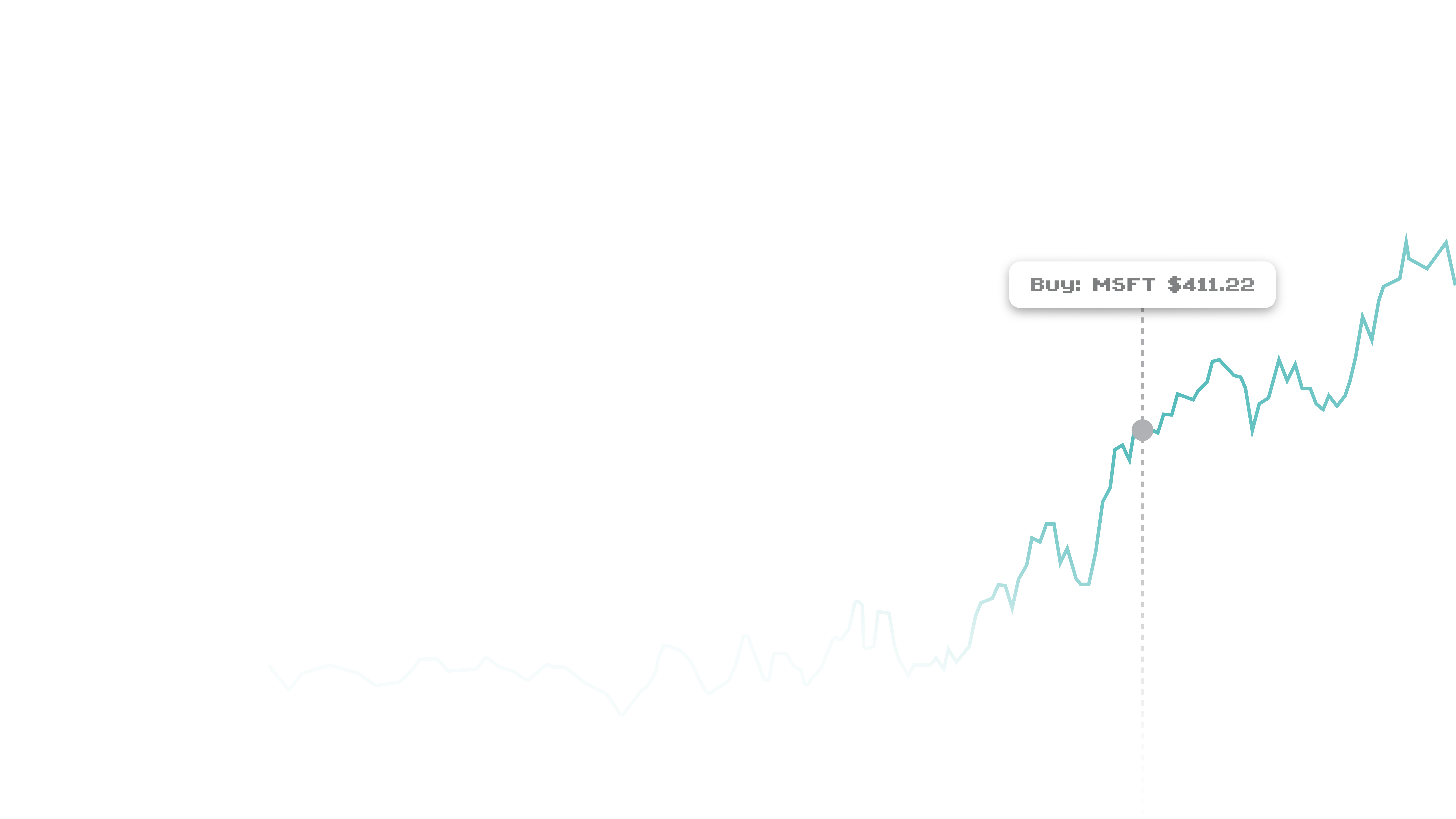 Line chart showing stock price trends with a highlighted point labeled Buy: MSFT $411.22.