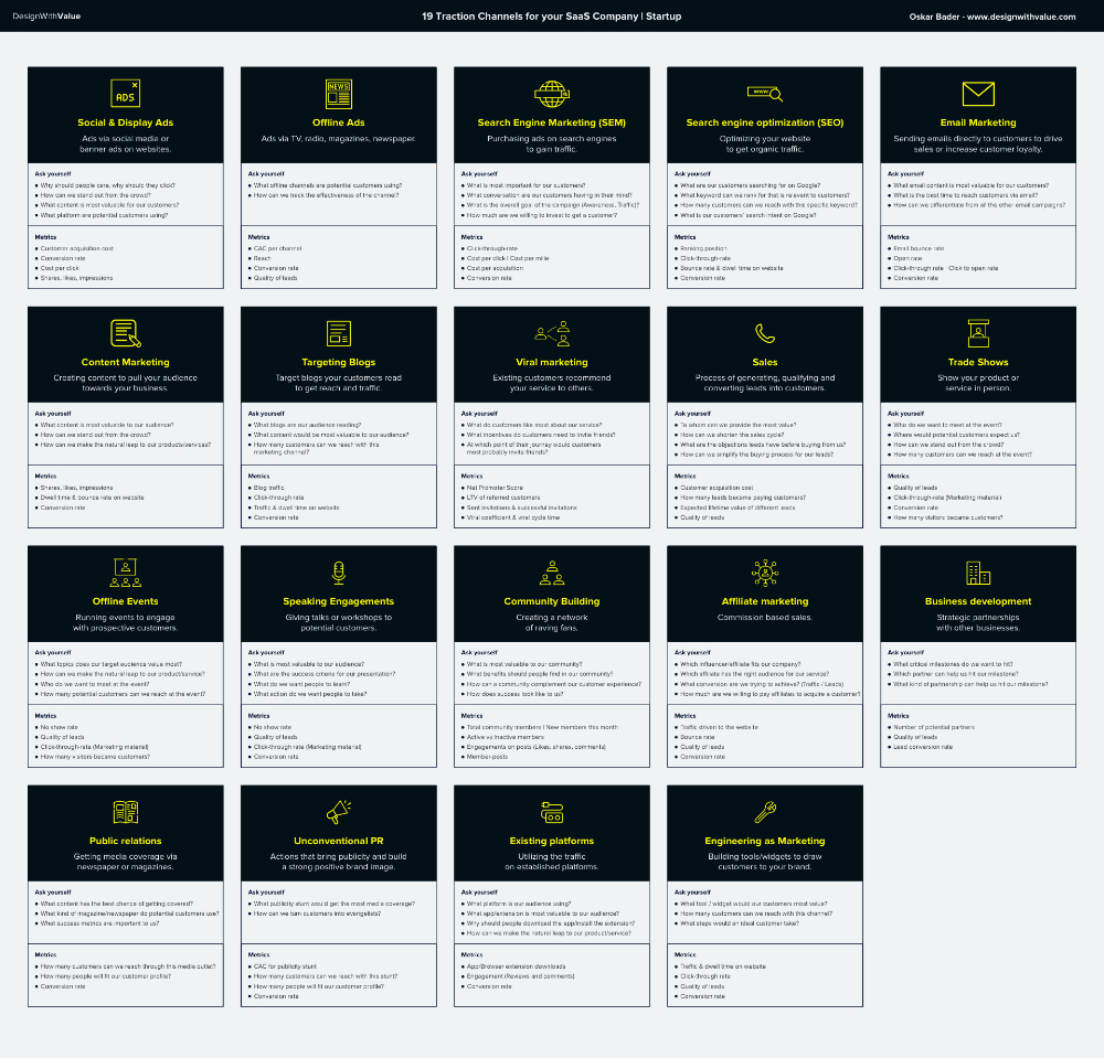 Bullseye Framework