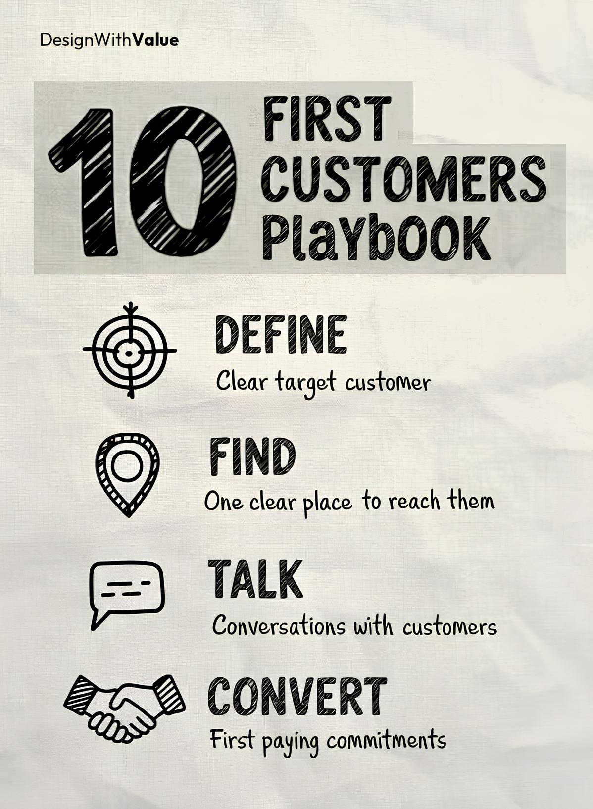 Fist 10 customers worksheet