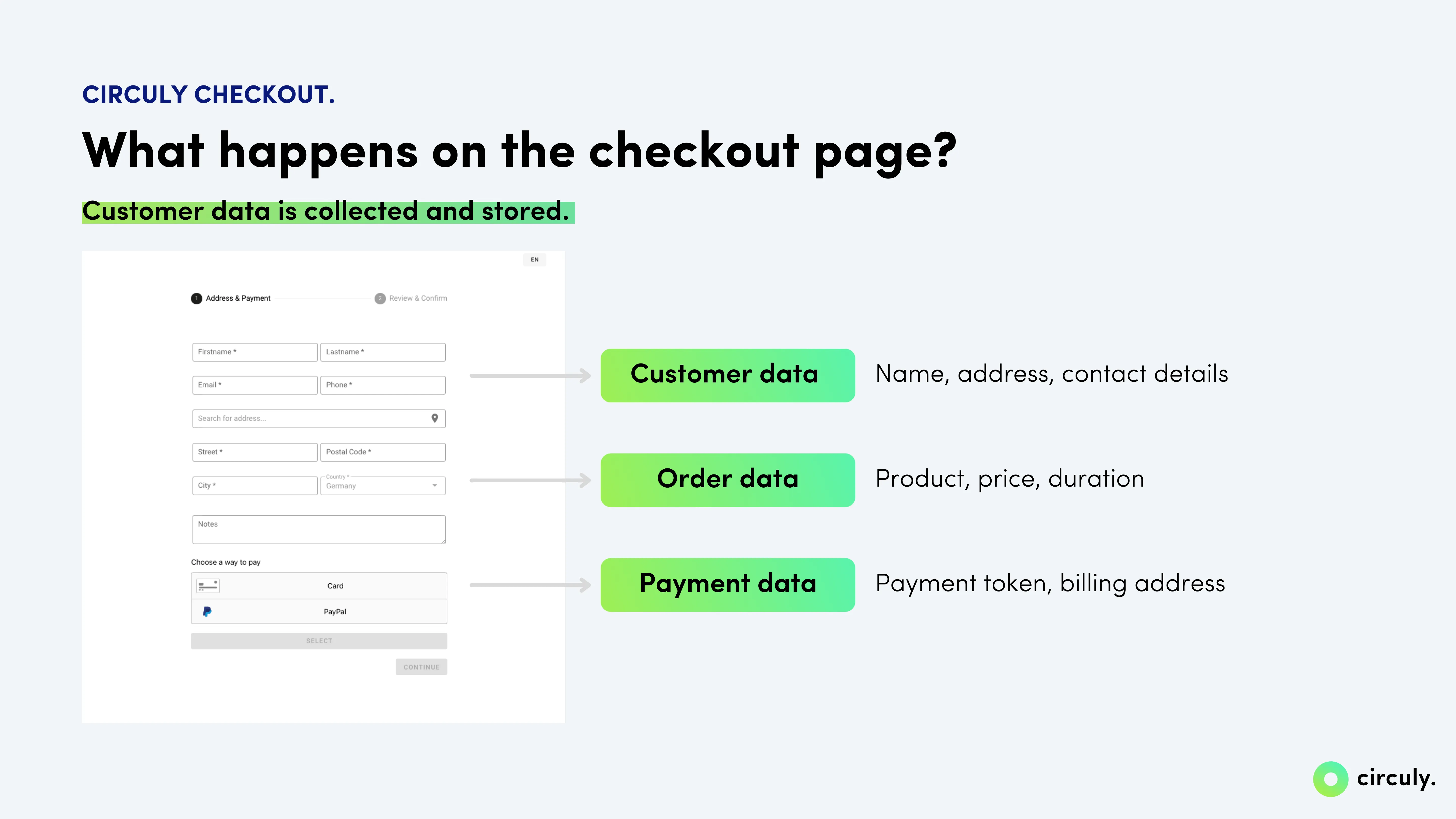 checkout page customization